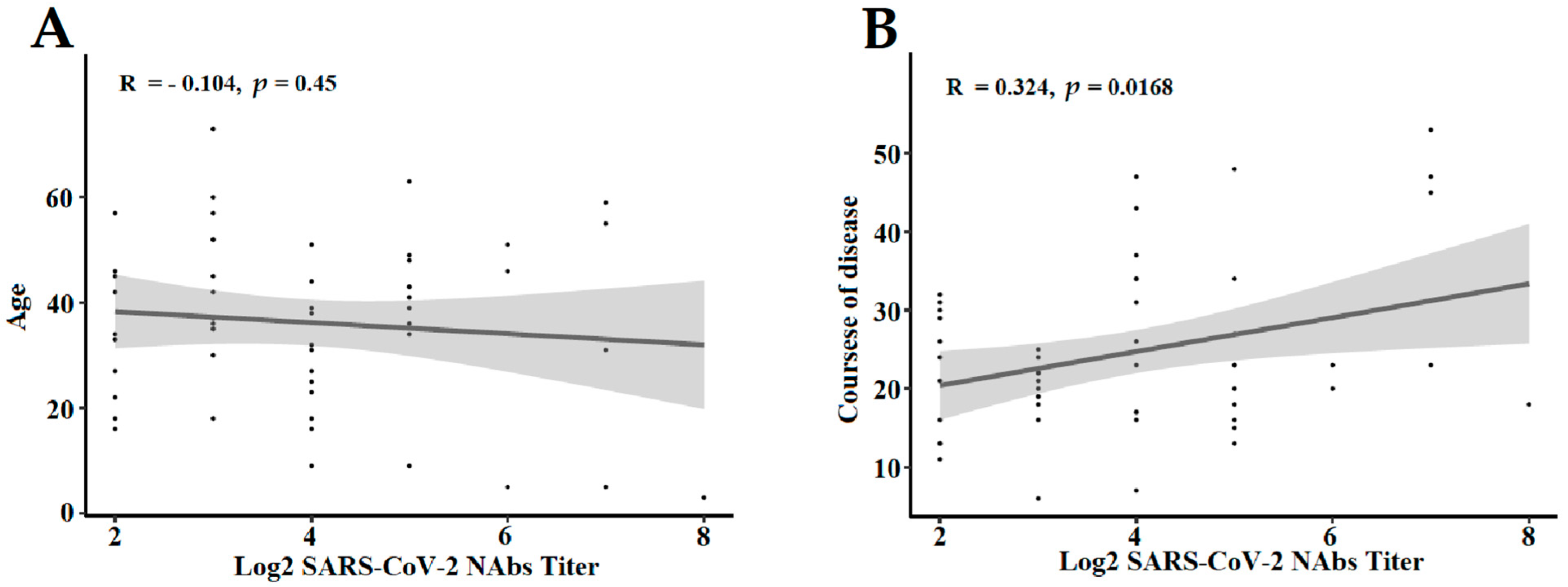 Pathogens 11 01531 g005 Pathogens 11 01531 g005