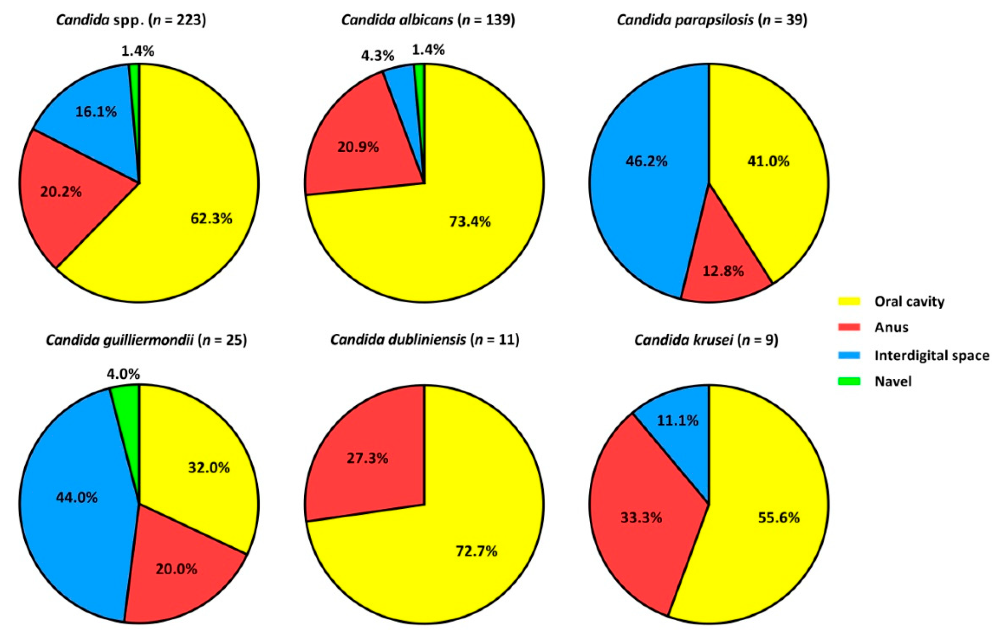 Pathogens 11 01532 g001
