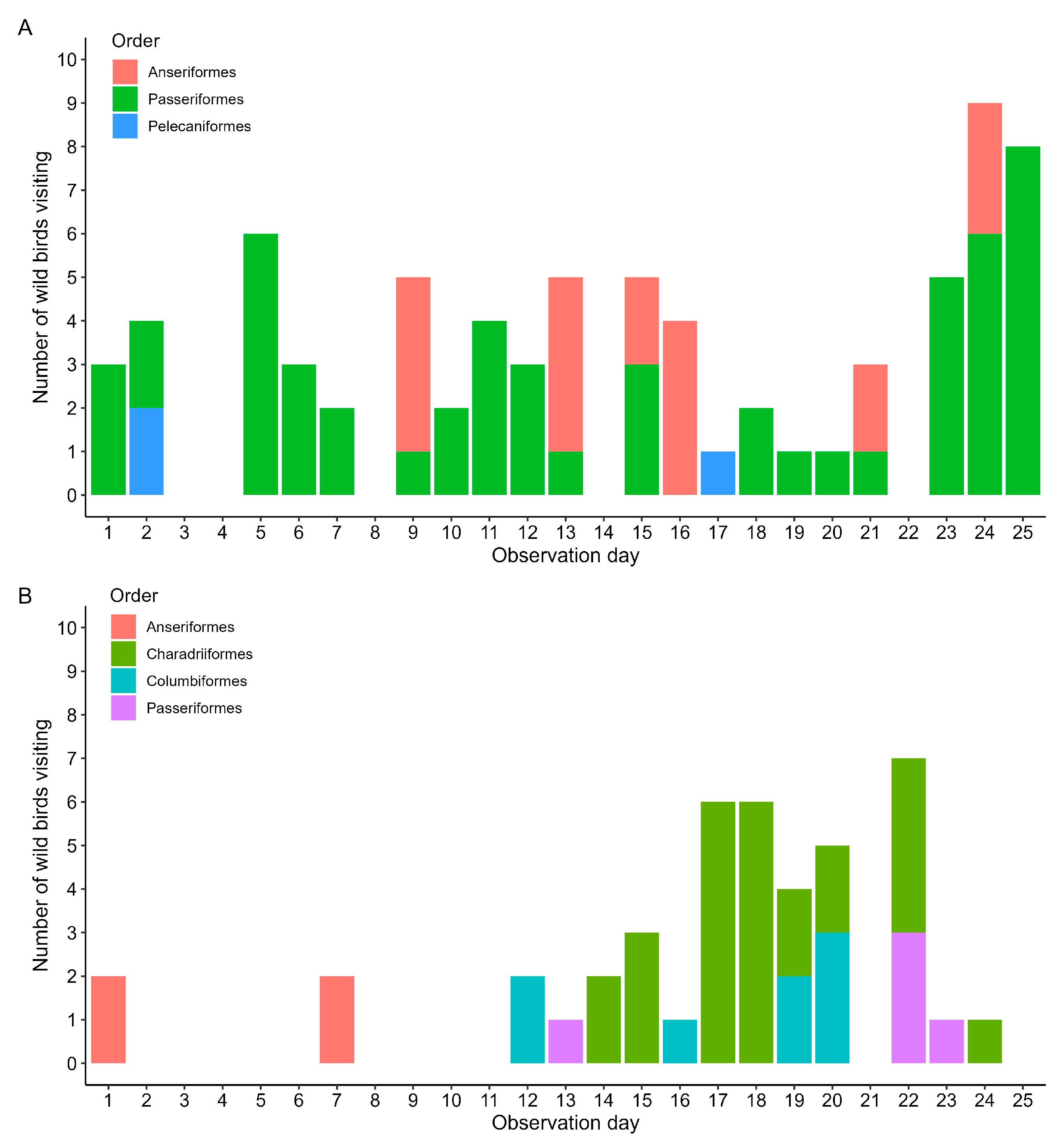 Pathogens 11 01534 g006