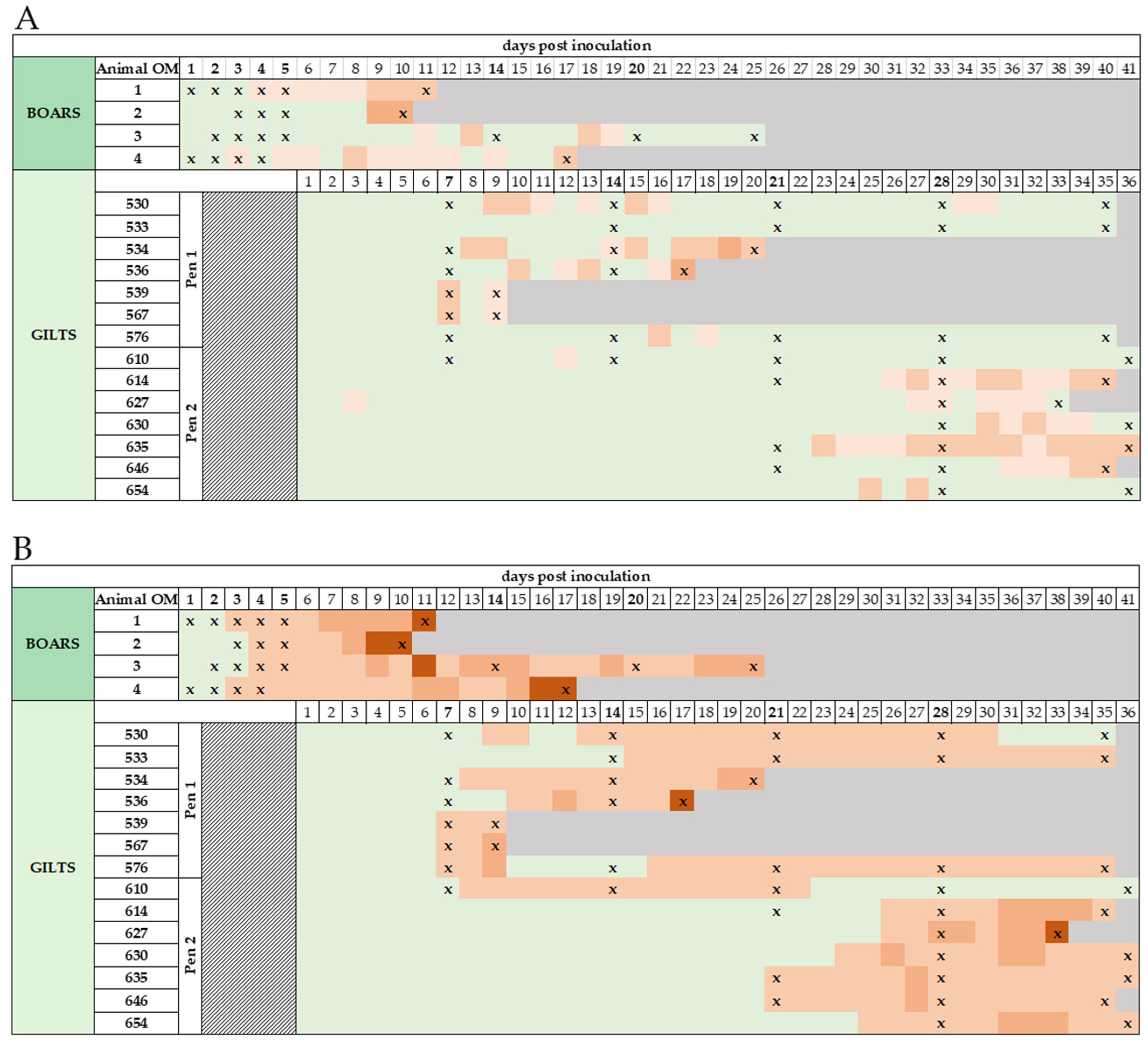 Pathogens 11 01539 g001