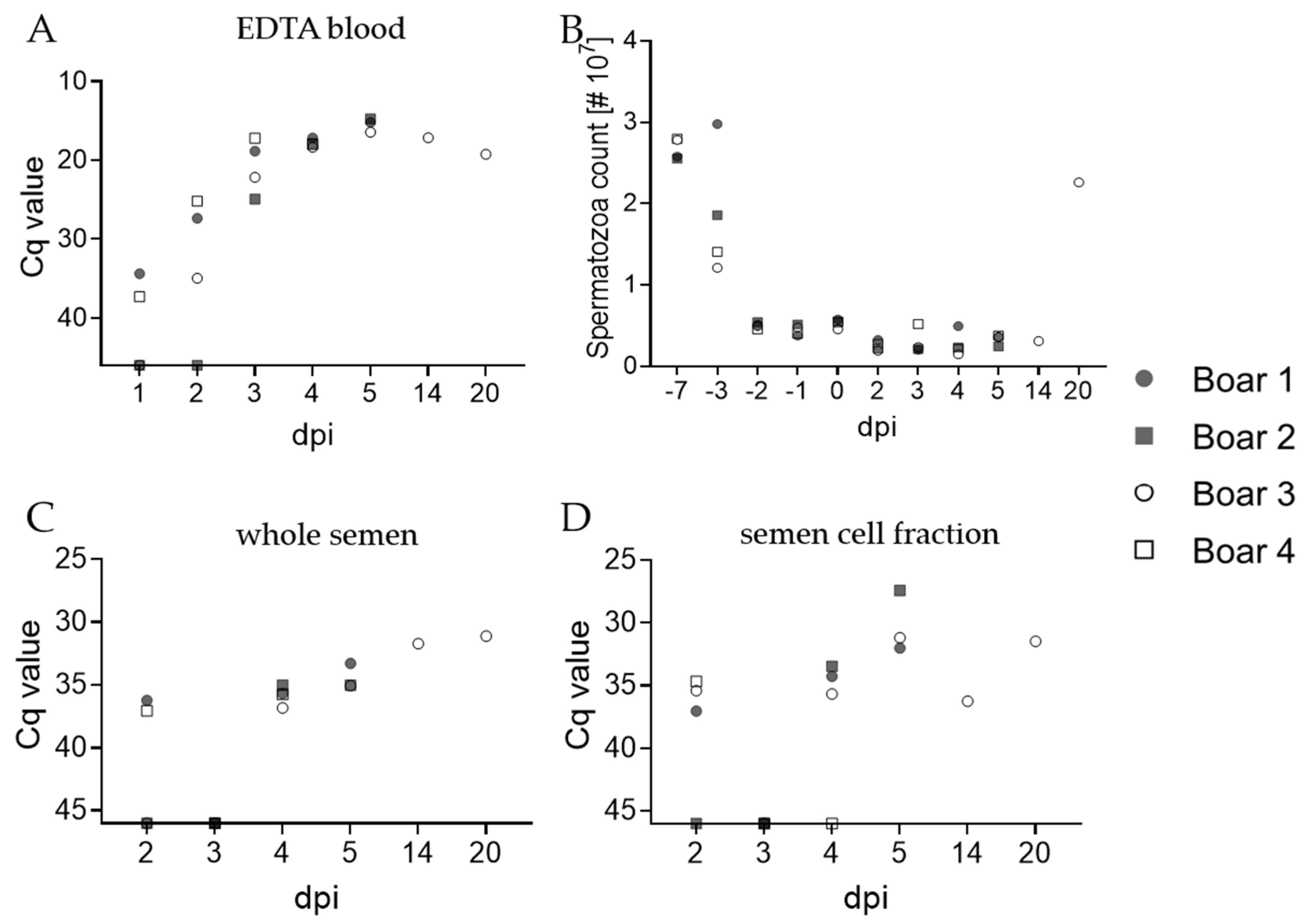 Pathogens 11 01539 g002