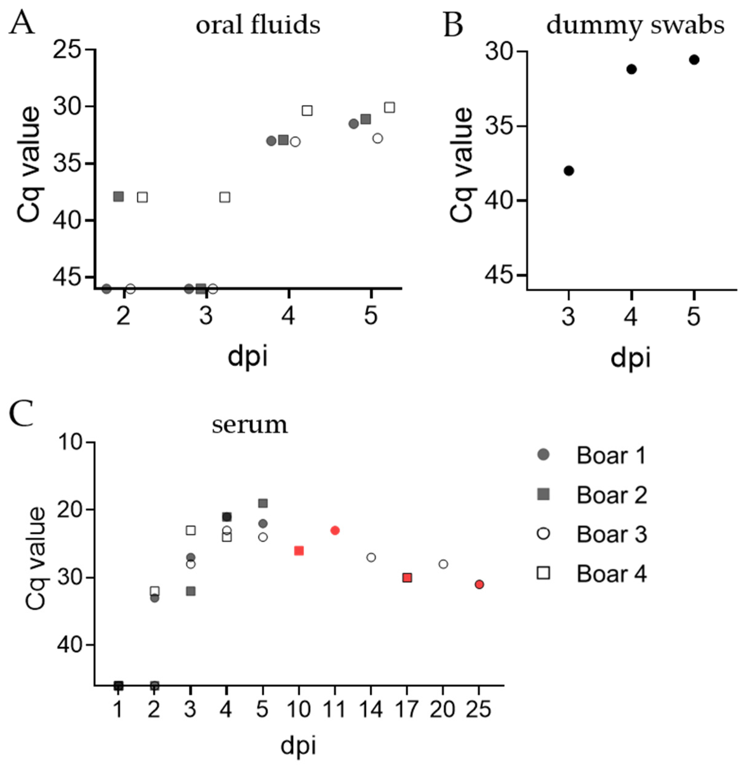 Pathogens 11 01539 g003