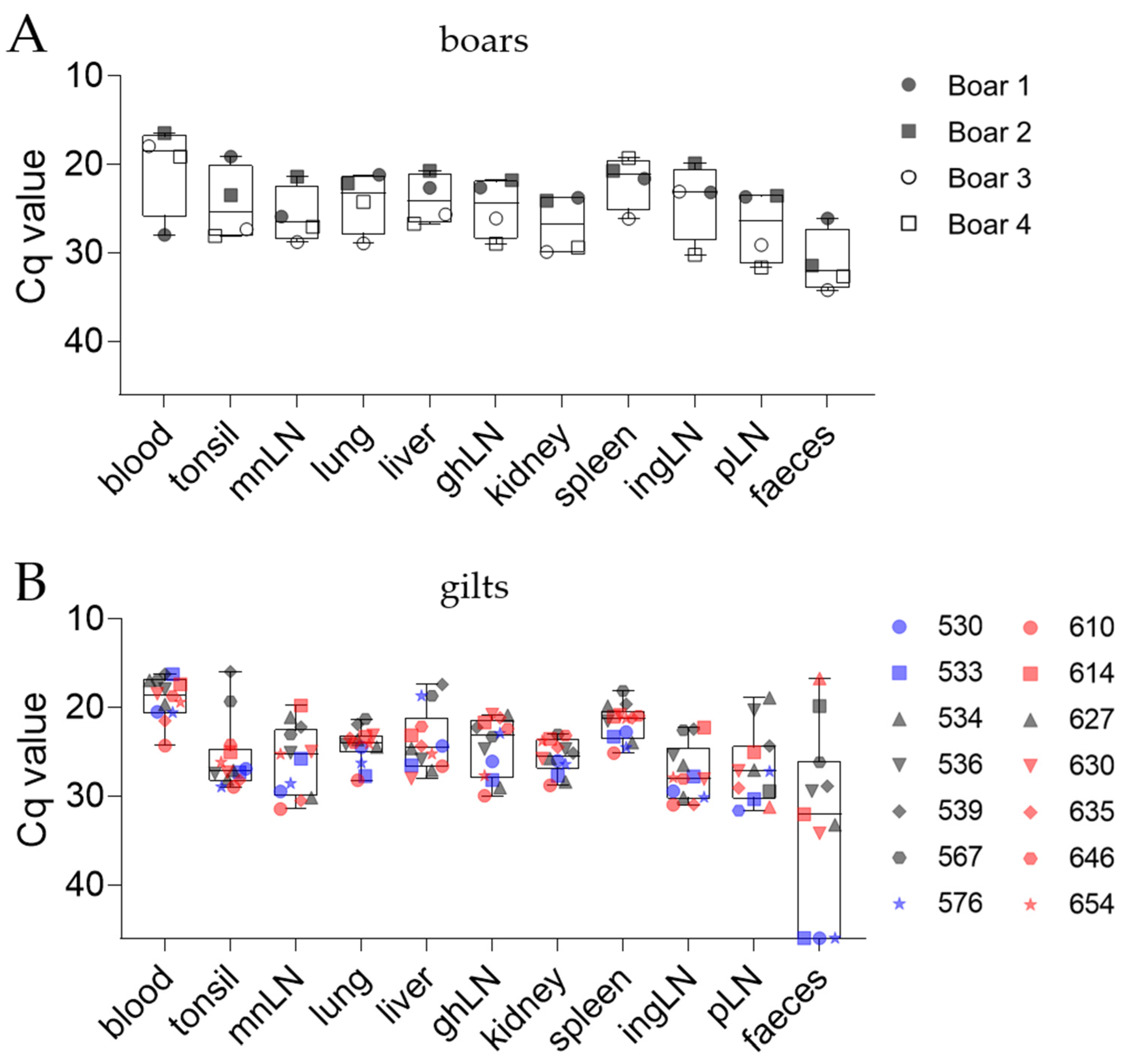 Pathogens 11 01539 g004
