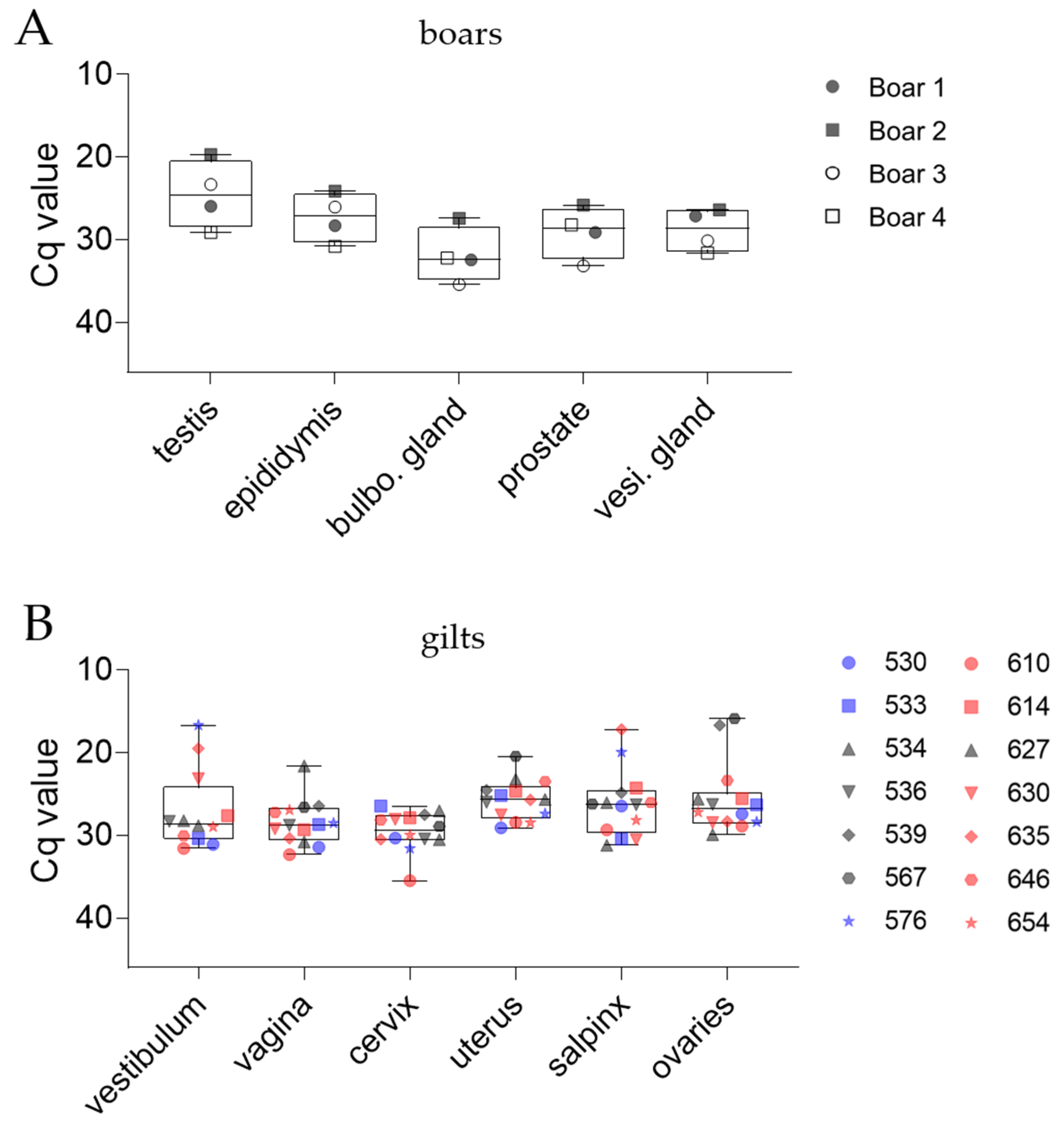 Pathogens 11 01539 g005