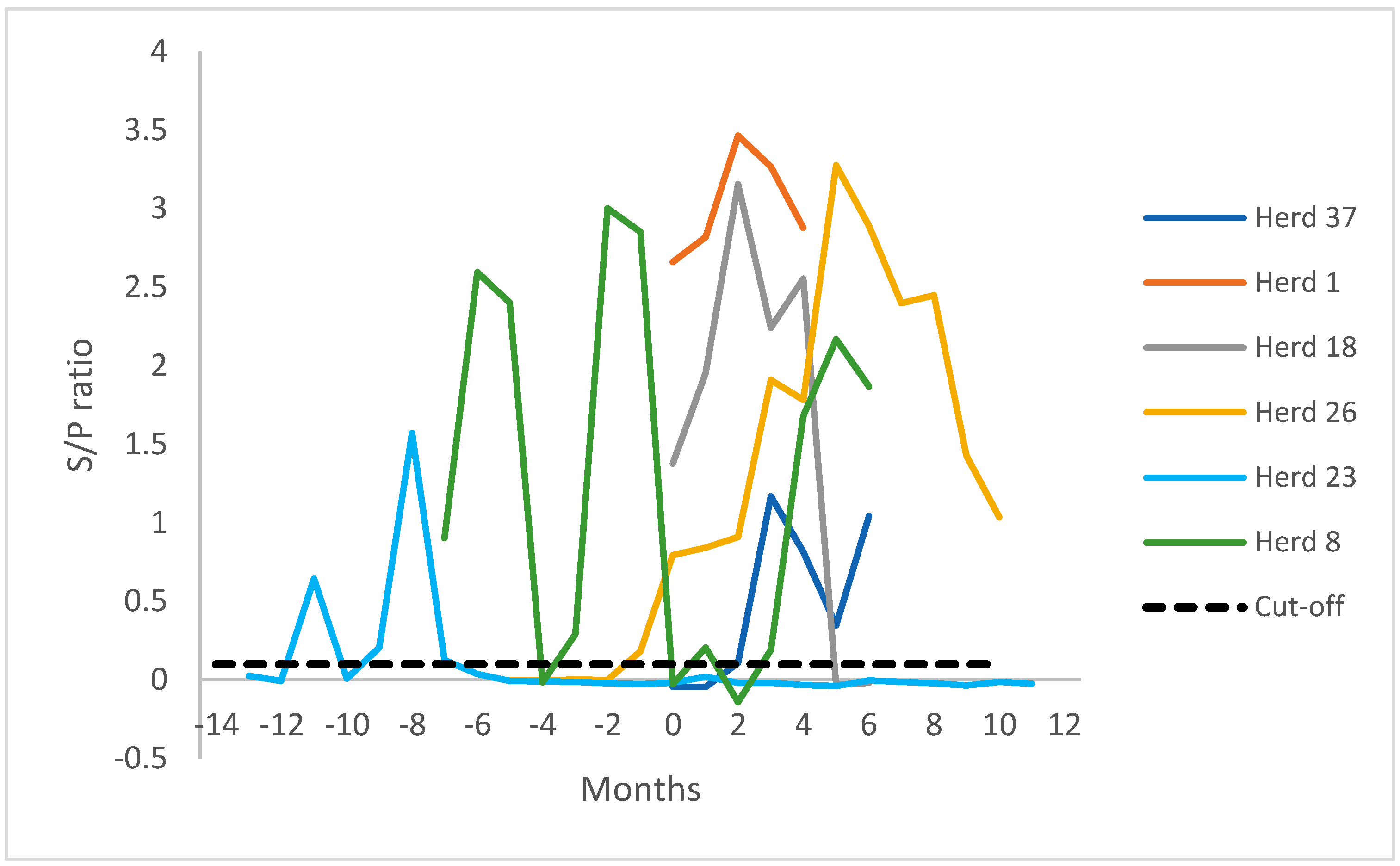 Pathogens 11 01541 g001