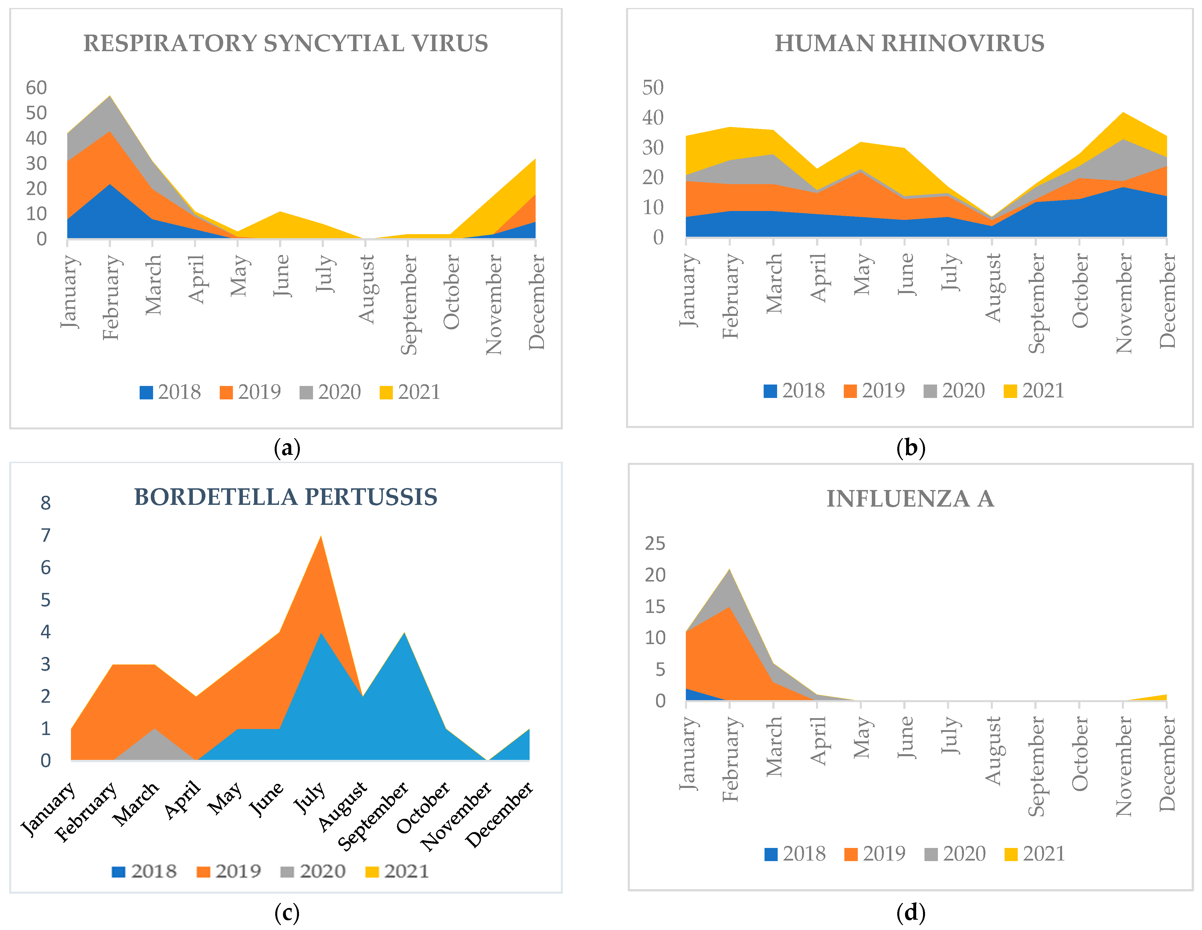 Pathogens 11 01542 g001