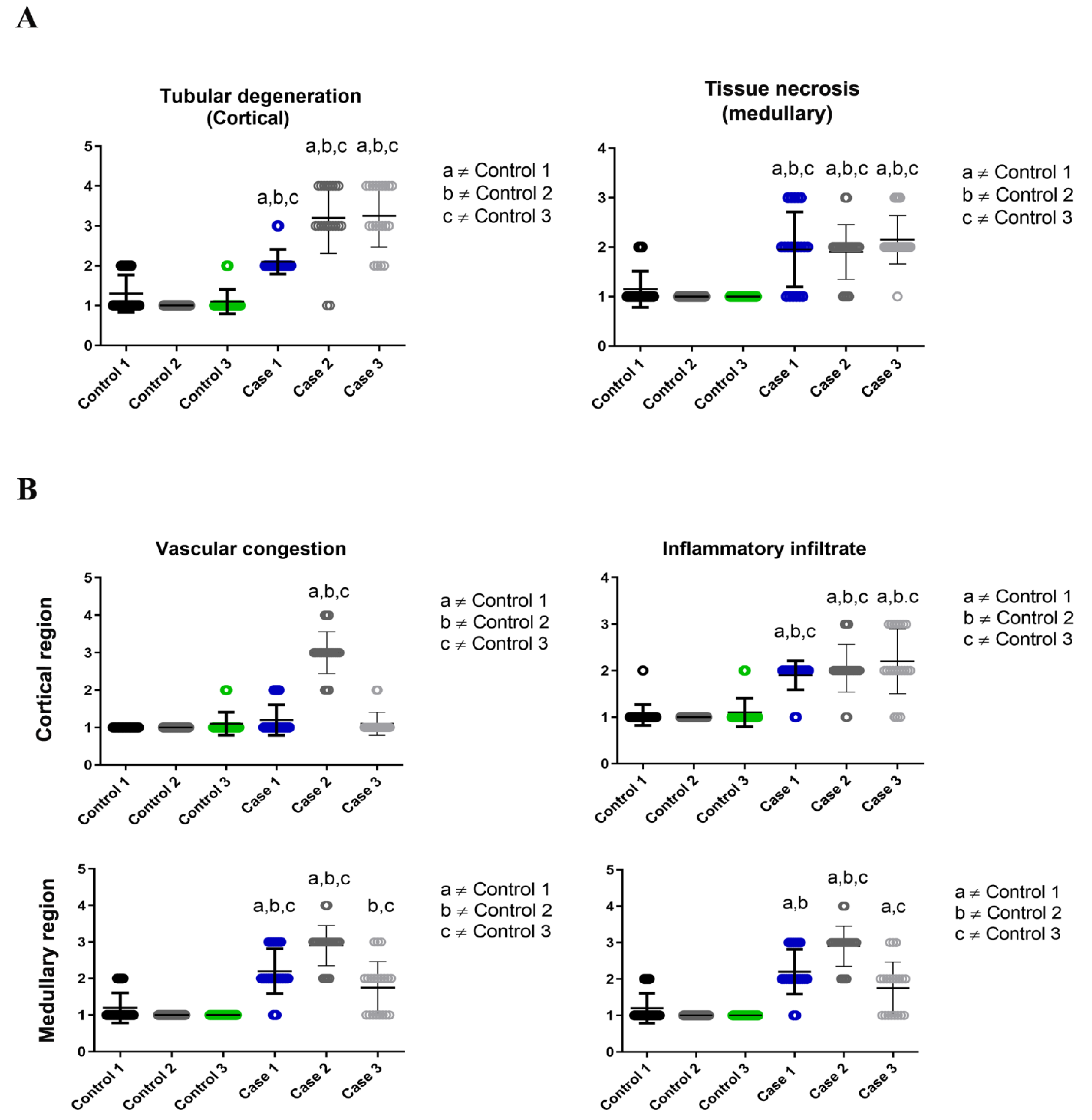 Pathogens 11 01543 g002