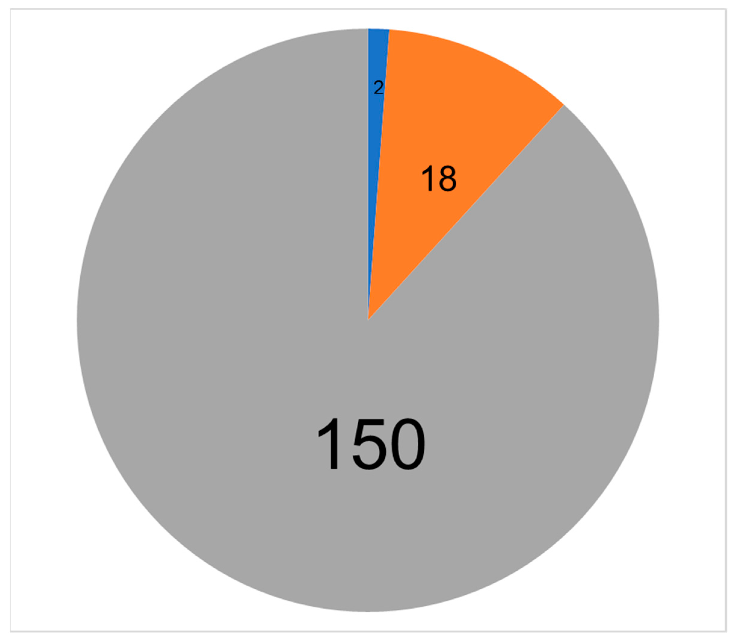 Pathogens 11 01553 g002 Pathogens 11 01553 g002