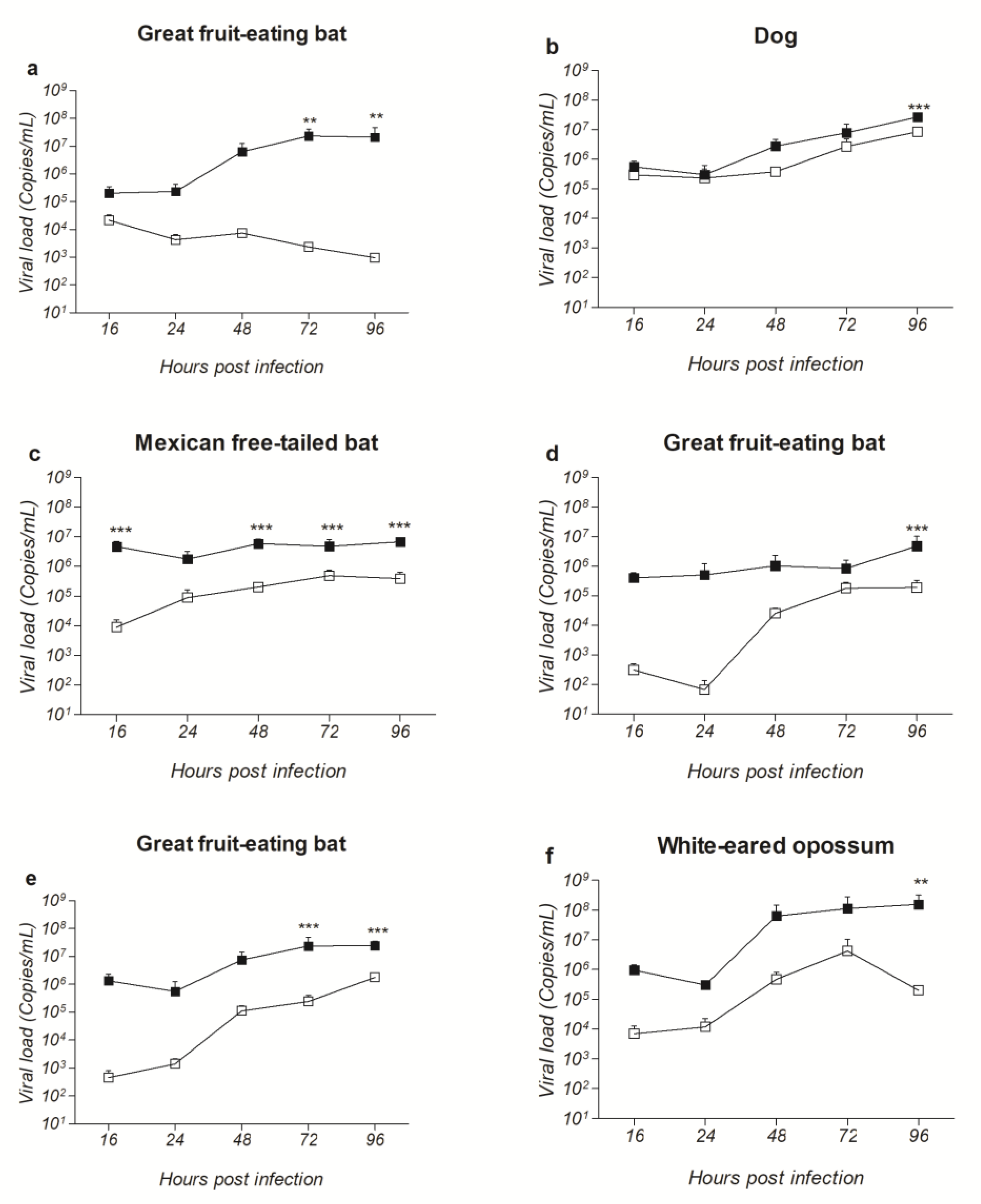Pathogens 11 01556 g001 Pathogens 11 01556 g001