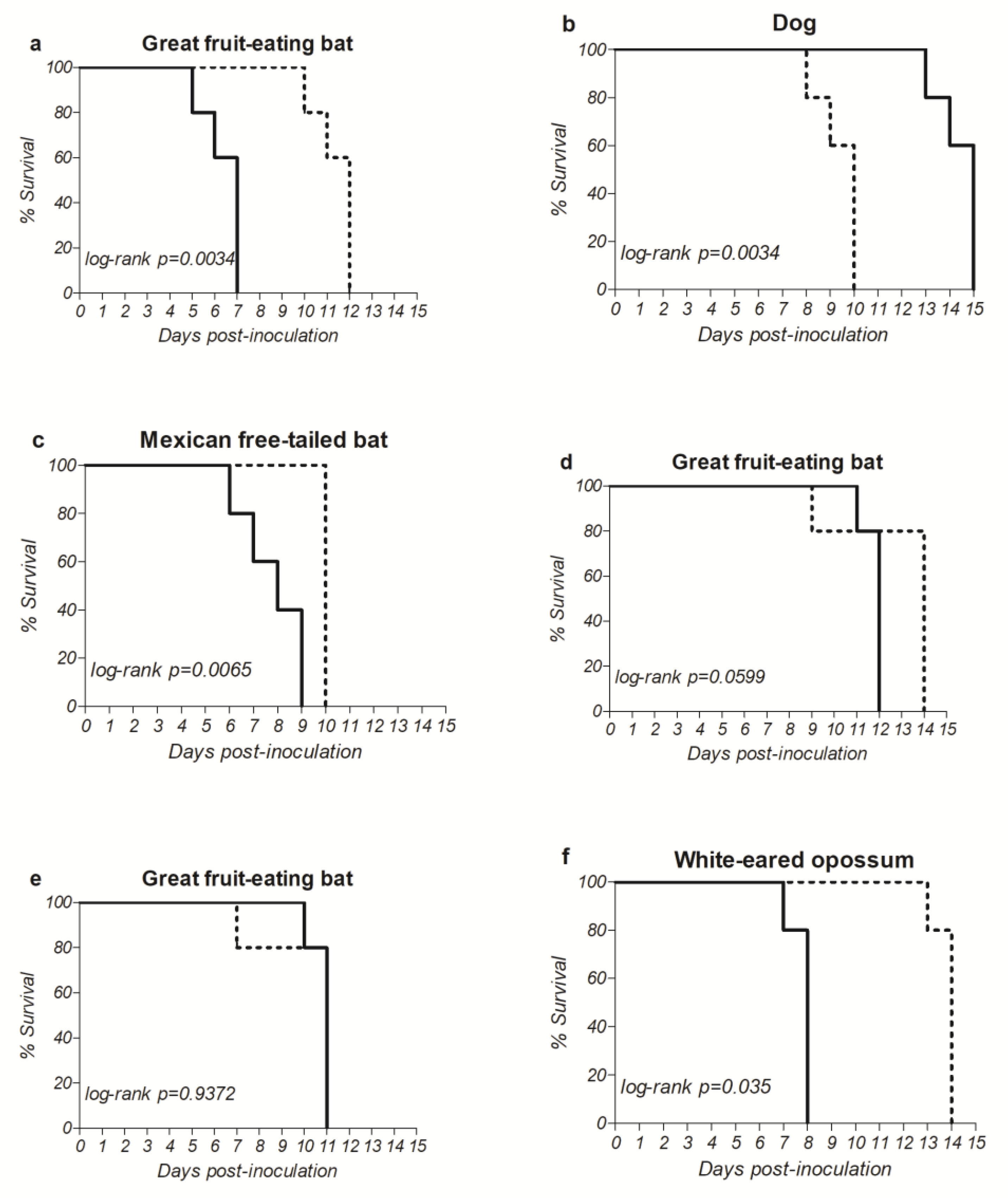 Pathogens 11 01556 g002 Pathogens 11 01556 g002