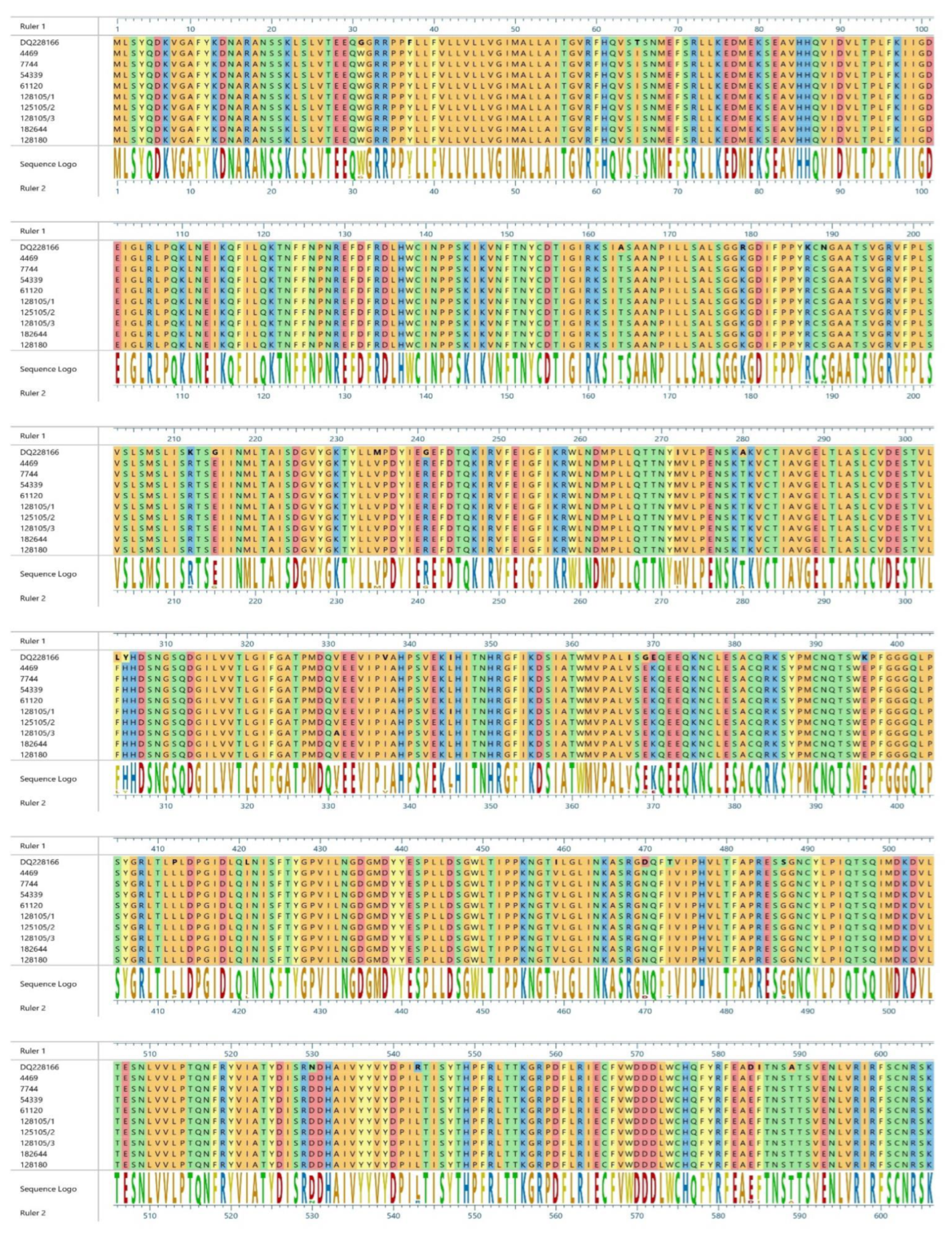 Pathogens 11 01557 g003 Pathogens 11 01557 g003