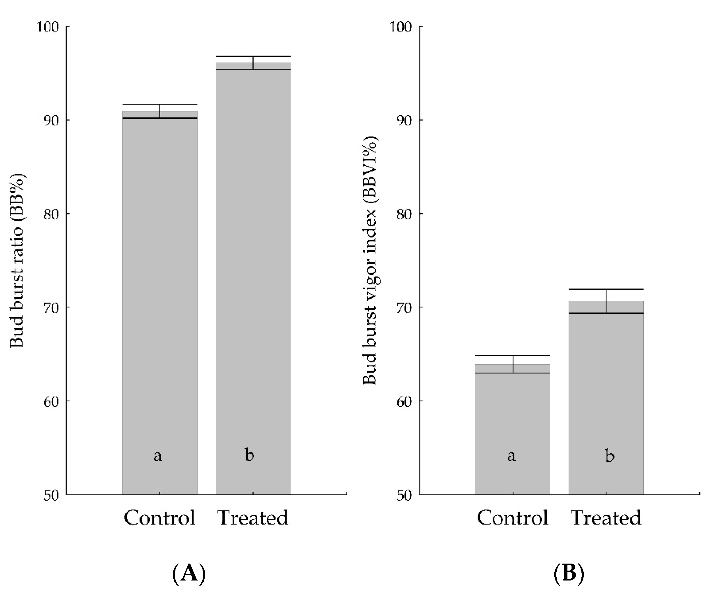 Pathogens 12 00002 g003 Pathogens 12 00002 g003