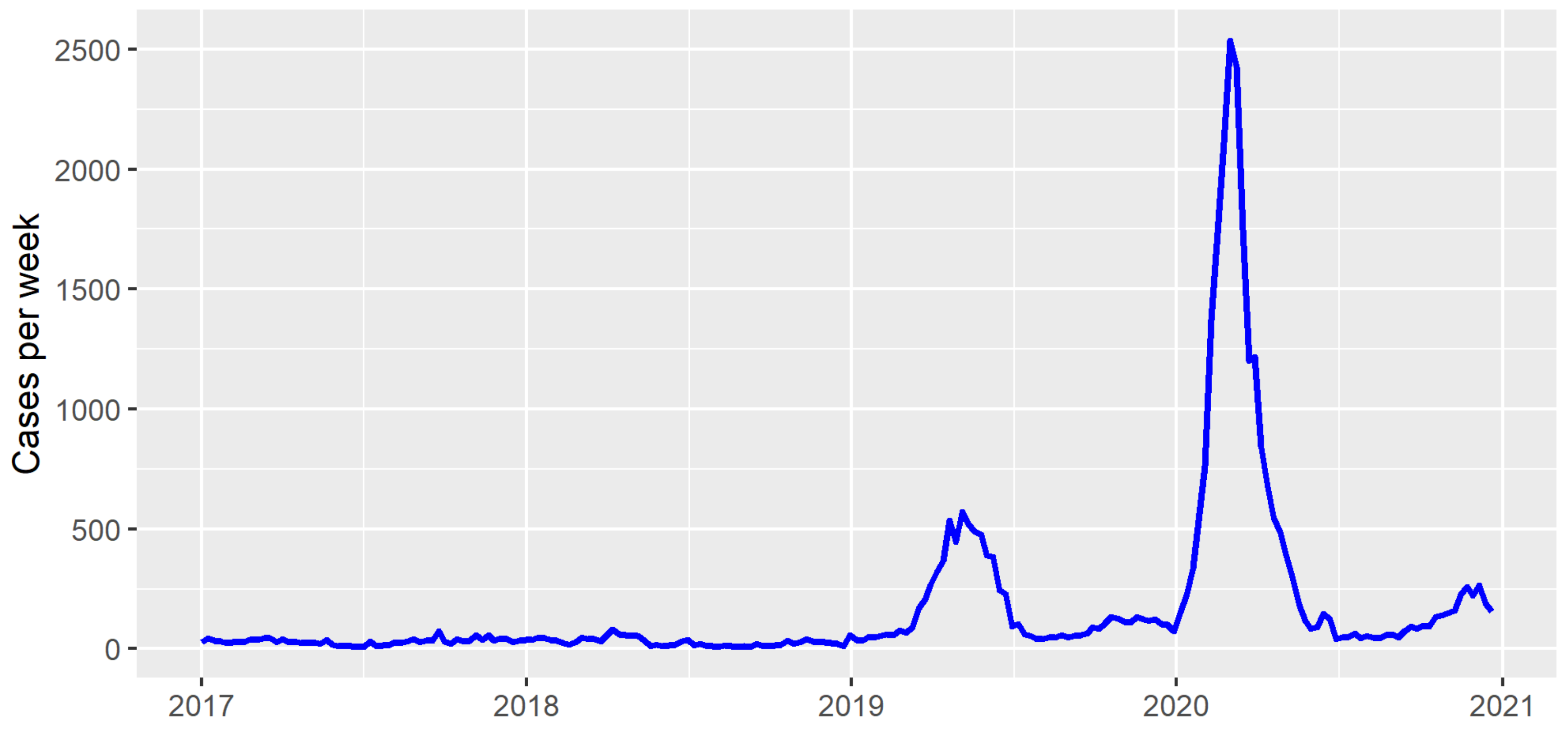 Pathogens 12 00004 g001