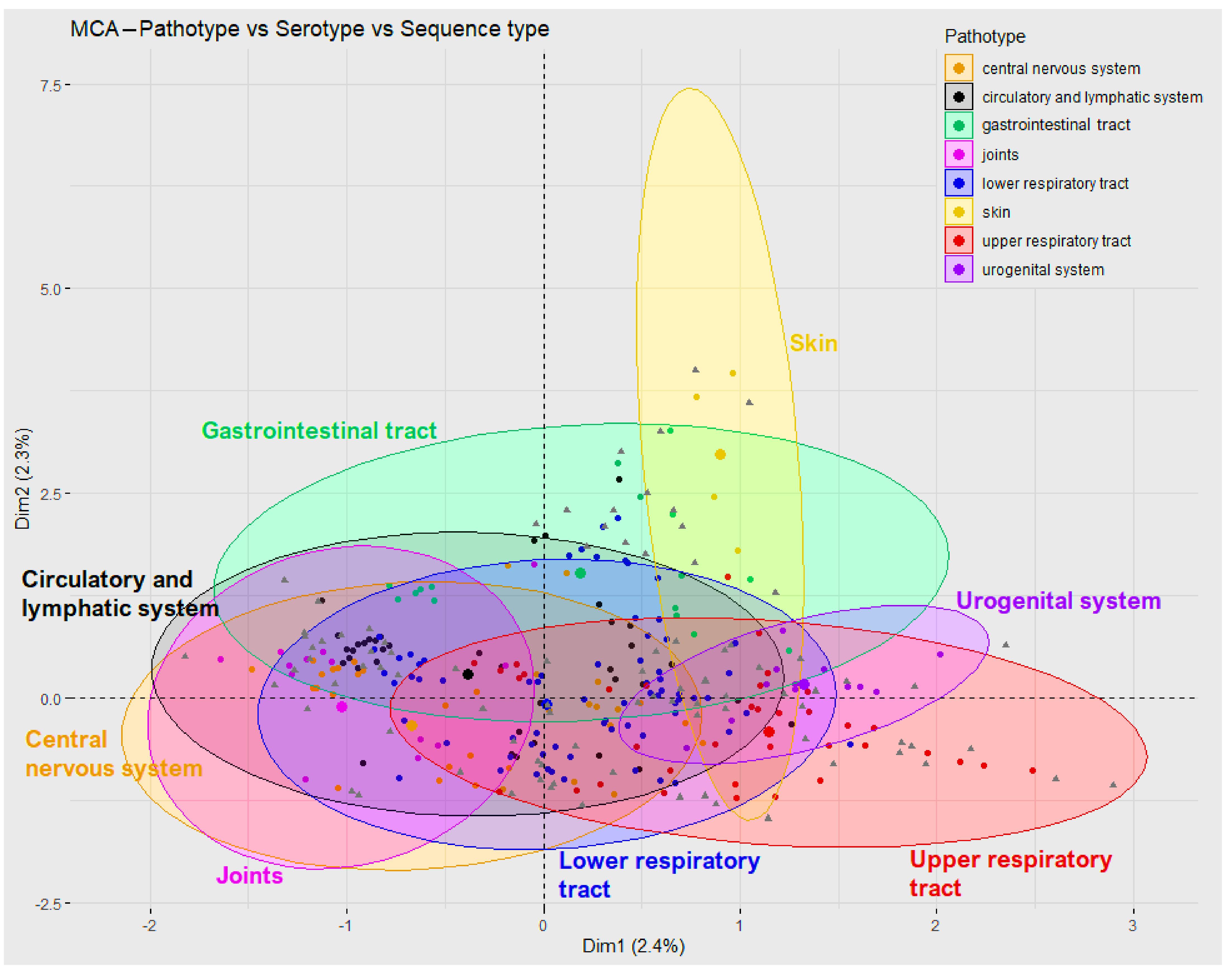 Pathogens 12 00005 g002 Pathogens 12 00005 g002