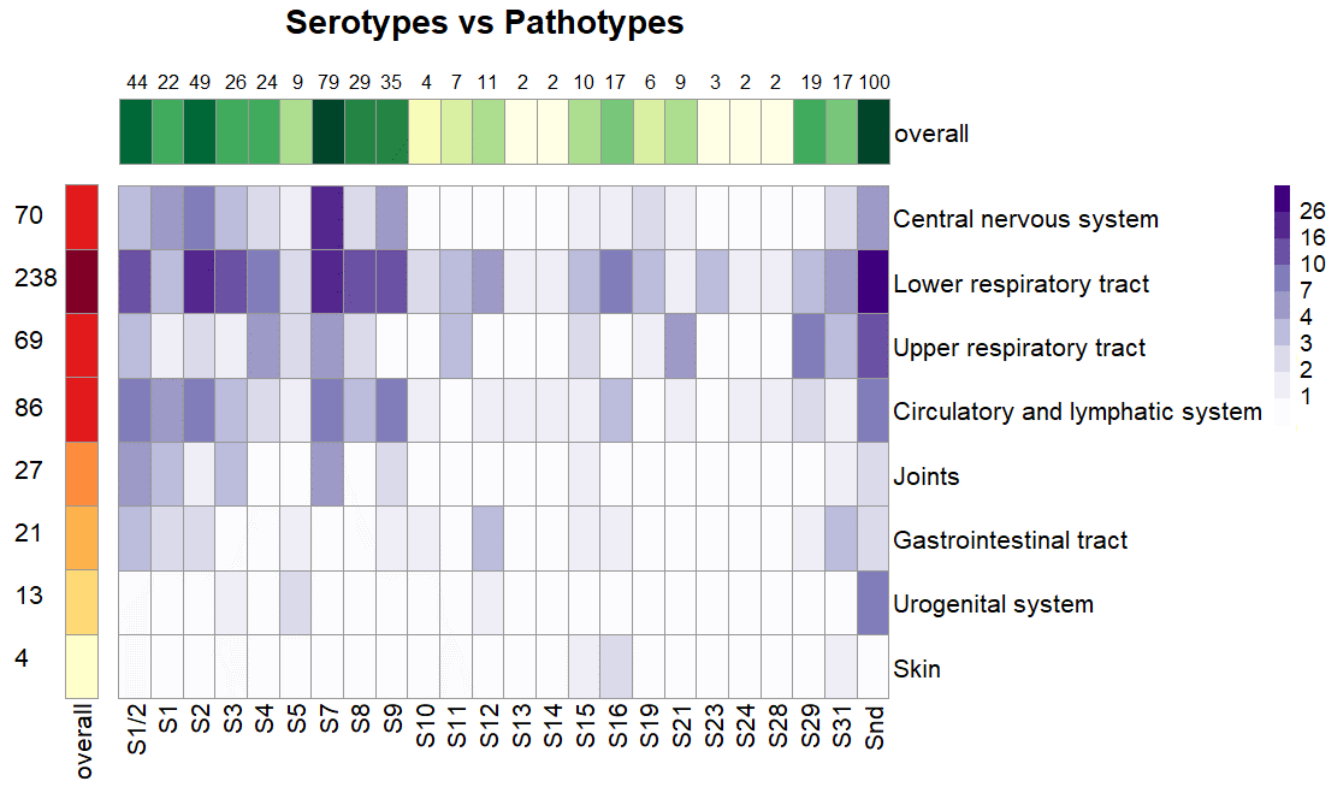 Pathogens 12 00005 g003 Pathogens 12 00005 g003