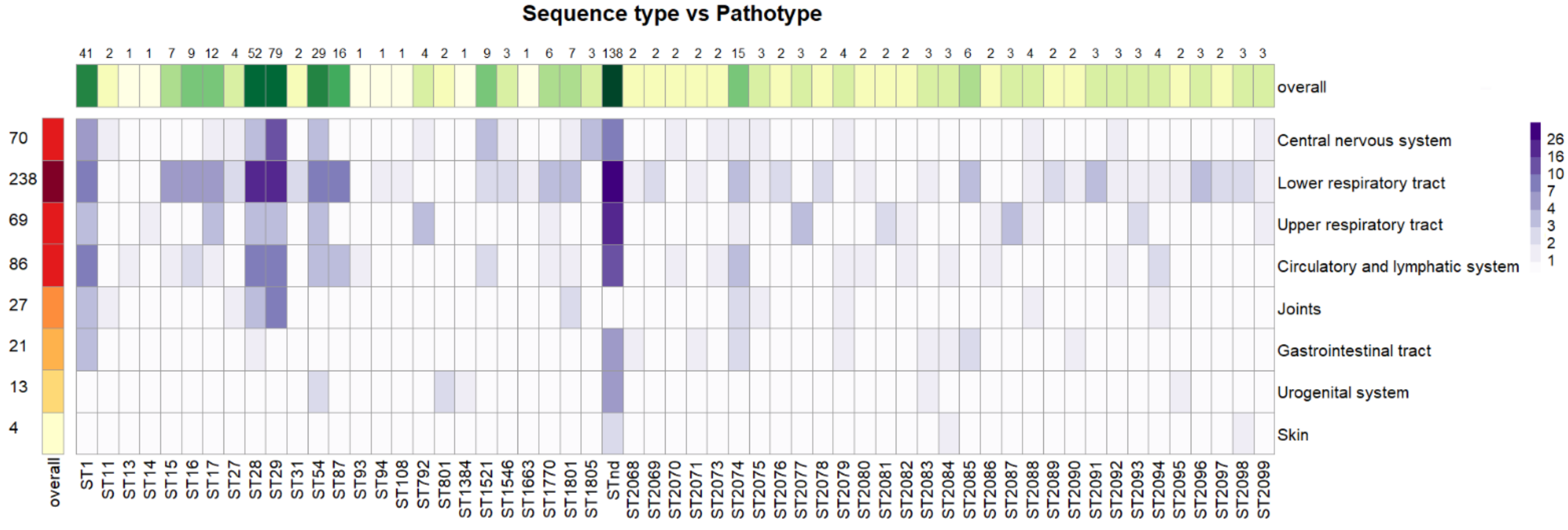 Pathogens 12 00005 g004 Pathogens 12 00005 g004