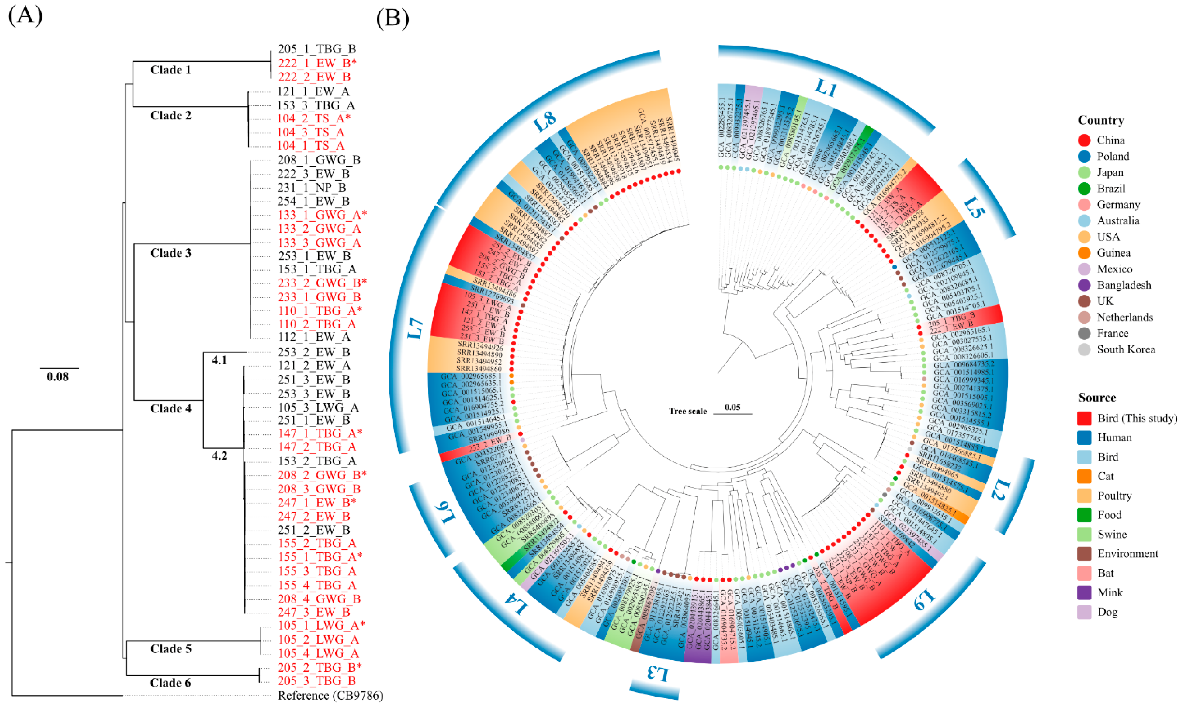 Pathogens 12 00009 g002 Pathogens 12 00009 g002