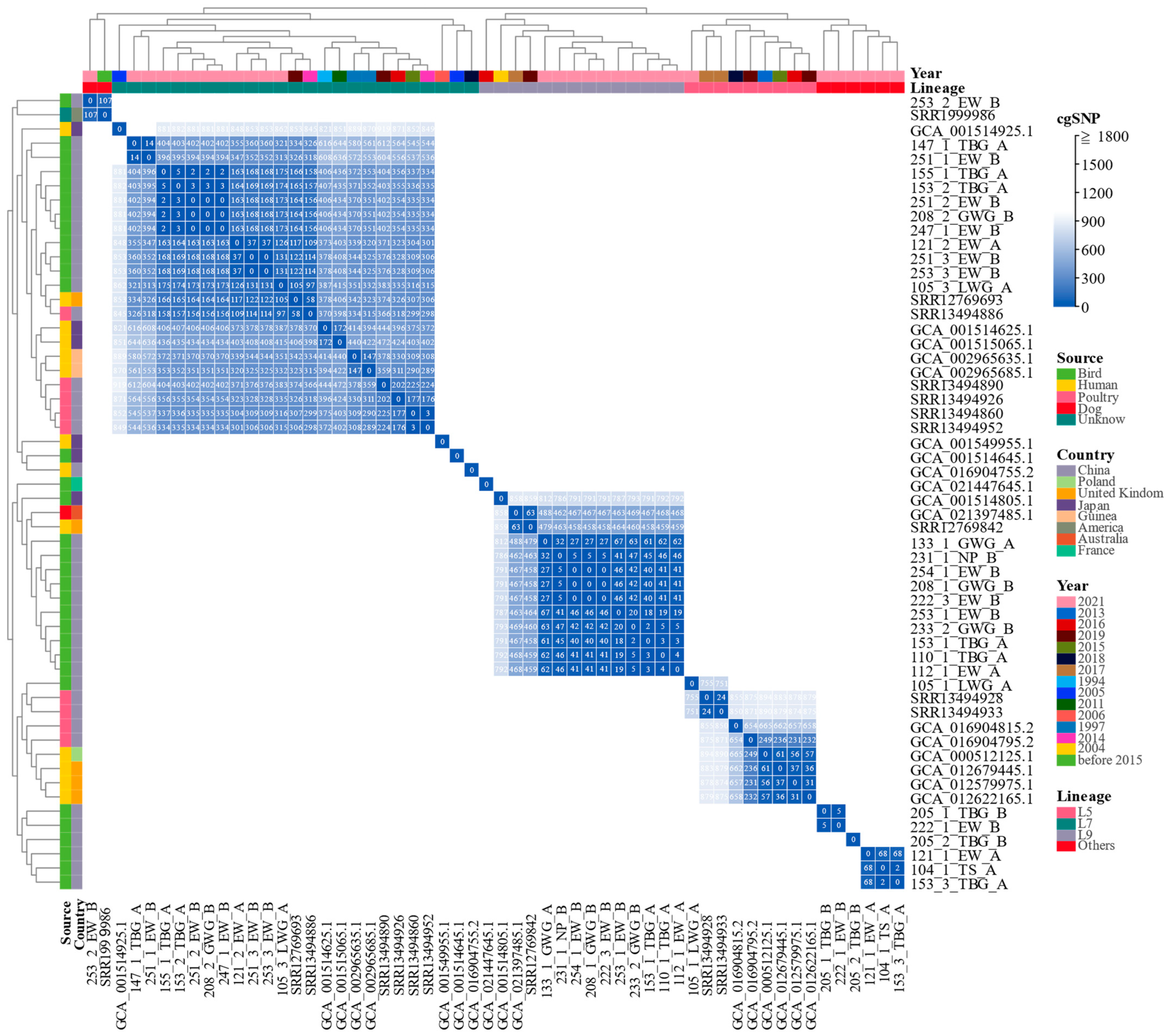 Pathogens 12 00009 g003 Pathogens 12 00009 g003