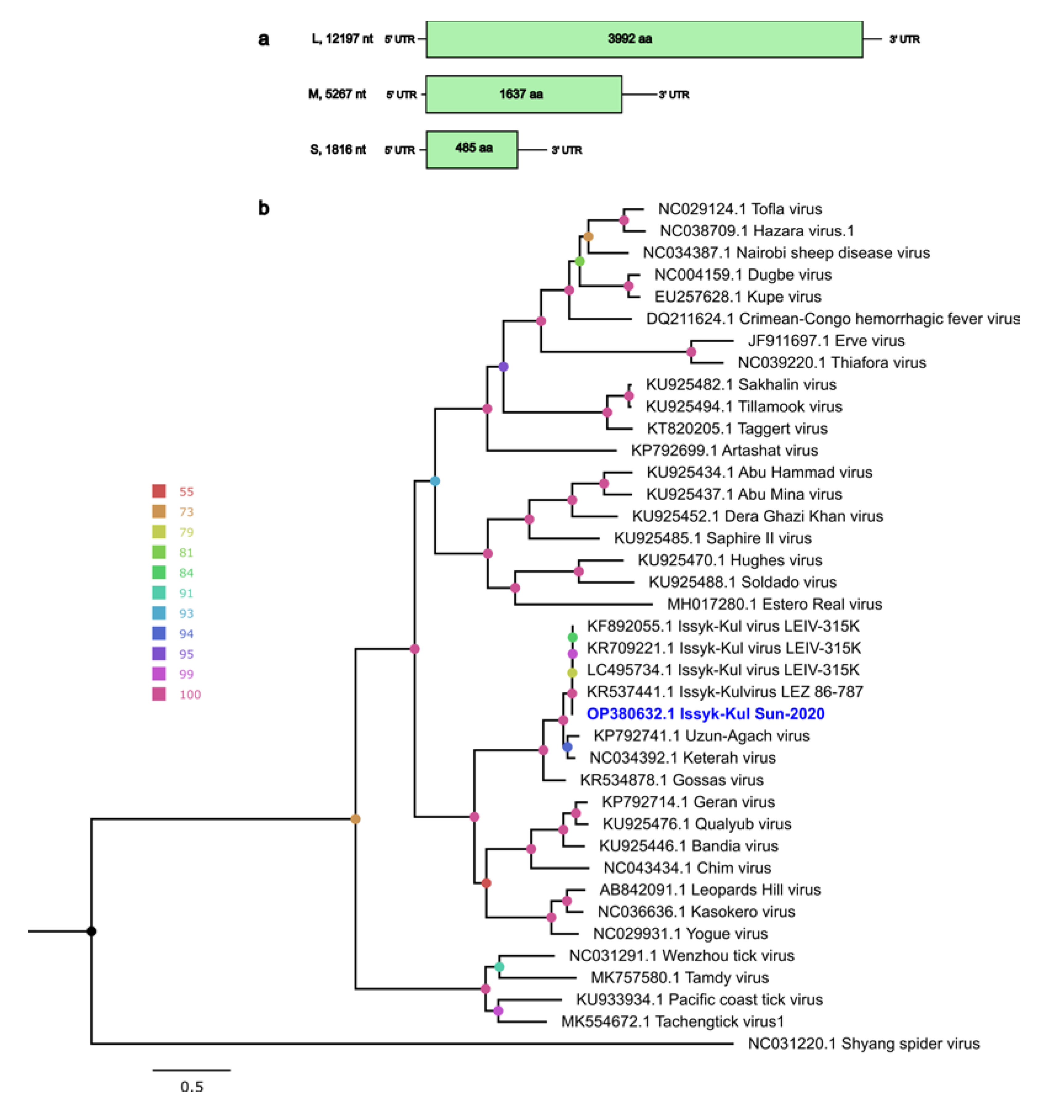 Pathogens 12 00012 g002