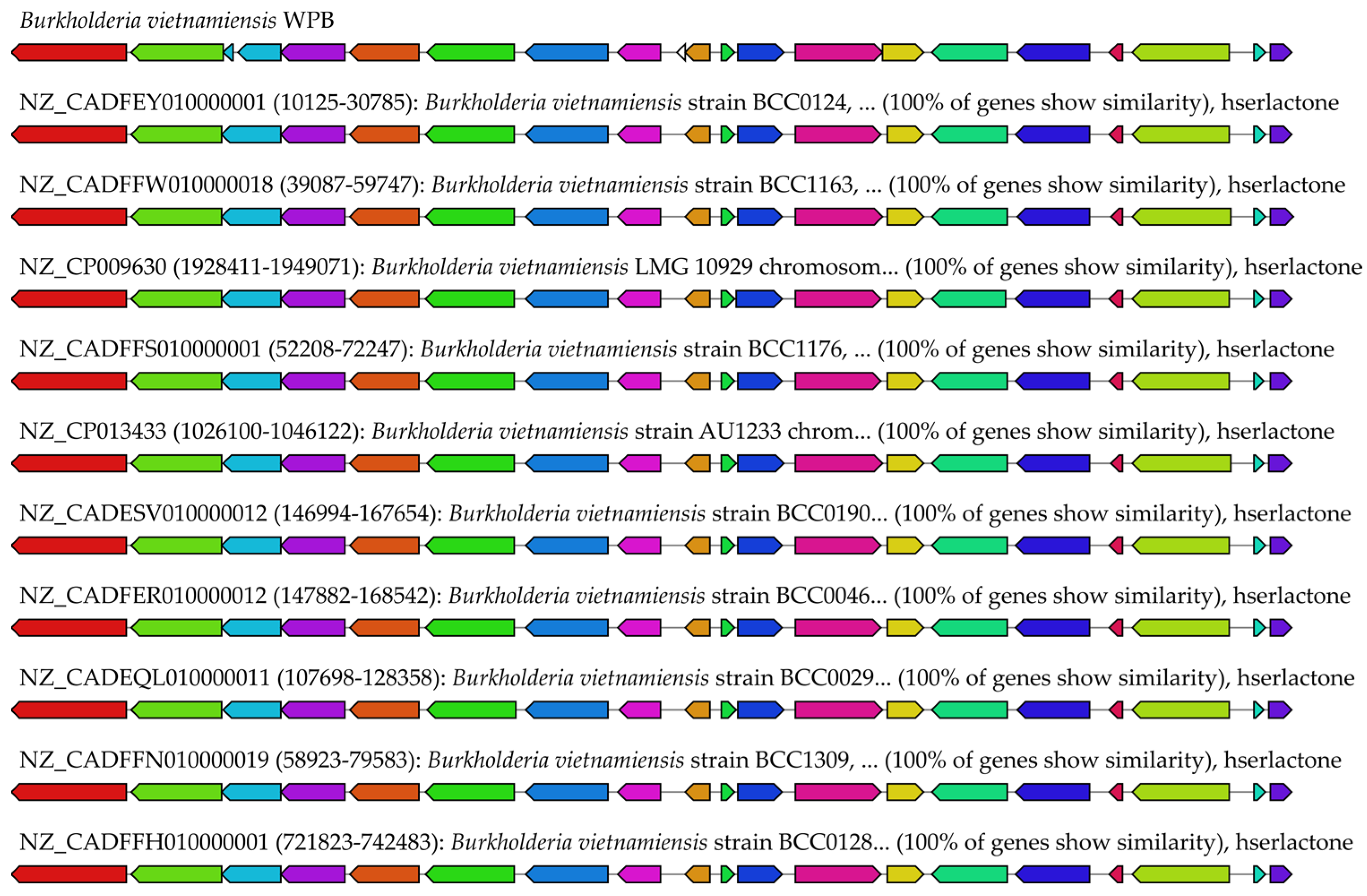 Pathogens 12 00013 g0a1 Pathogens 12 00013 g0a1
