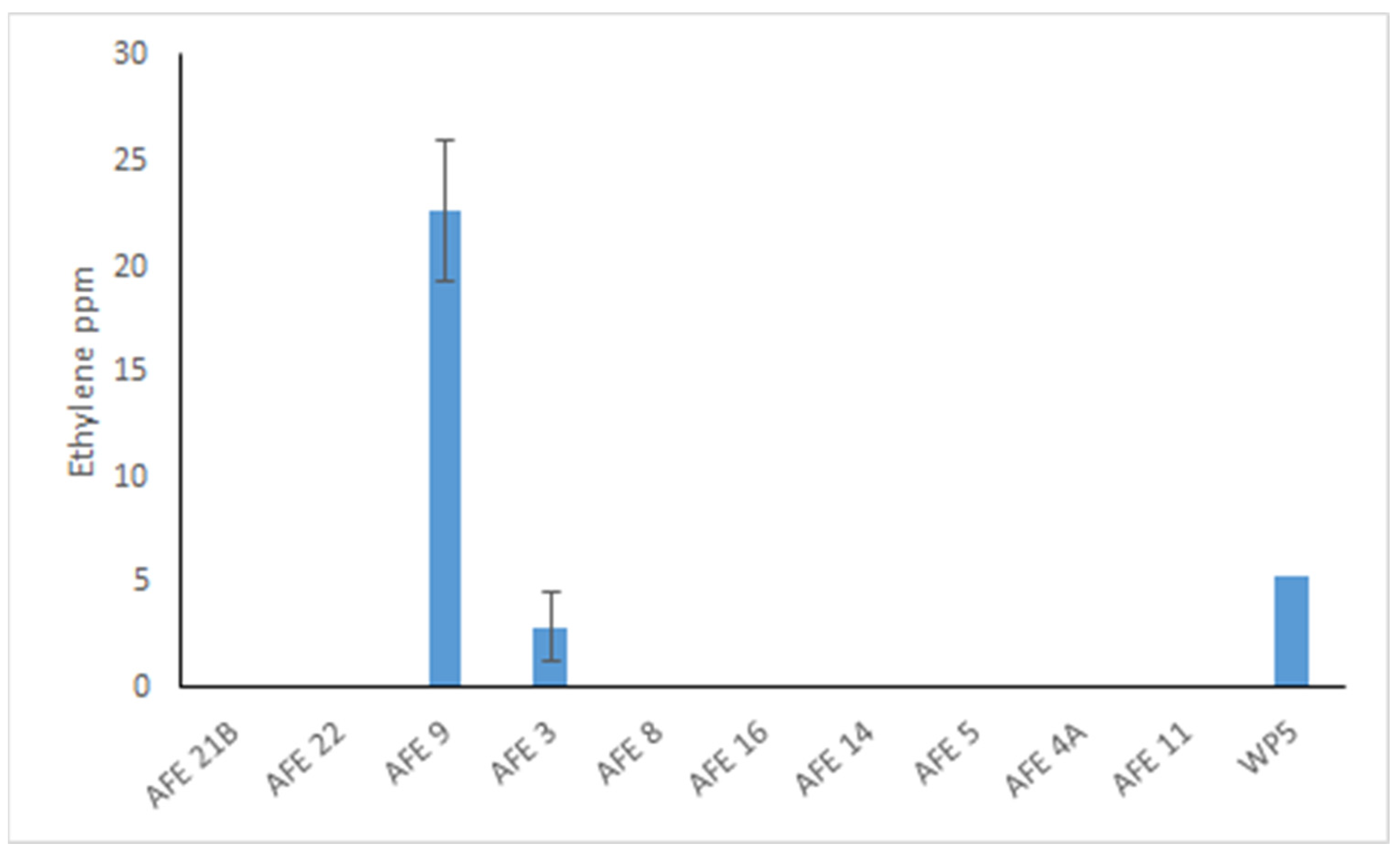 Pathogens 12 00013 g0a3 Pathogens 12 00013 g0a3