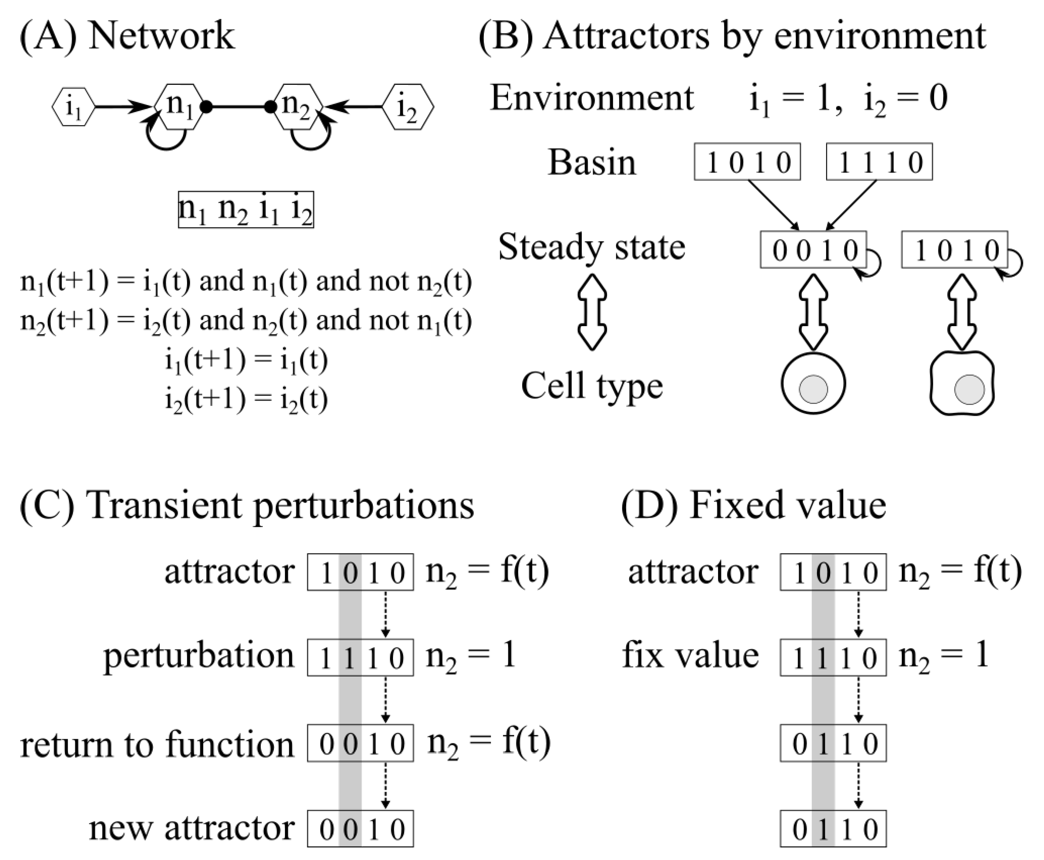 Pathogens 12 00018 g001