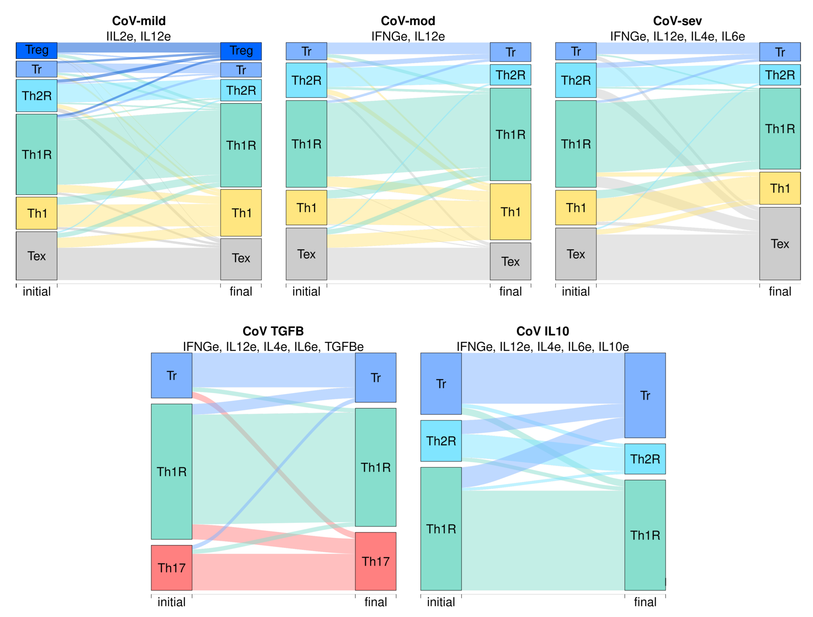 Pathogens 12 00018 g005
