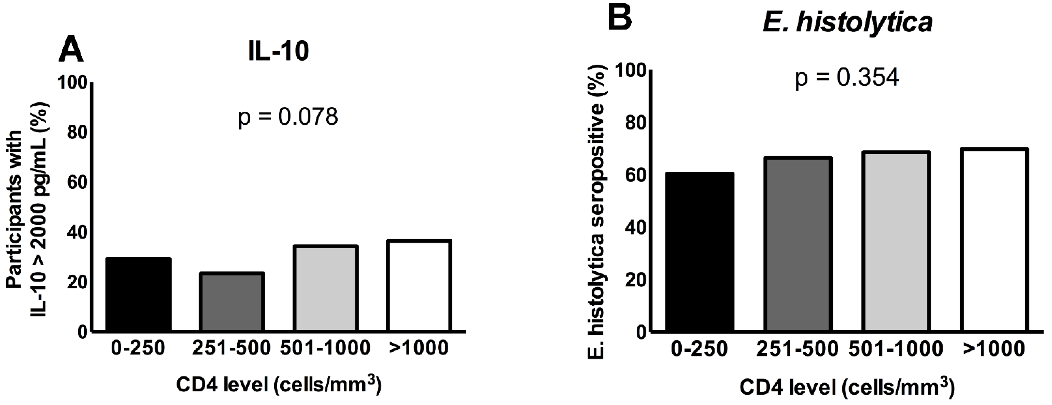 Pathogens 12 00019 g002