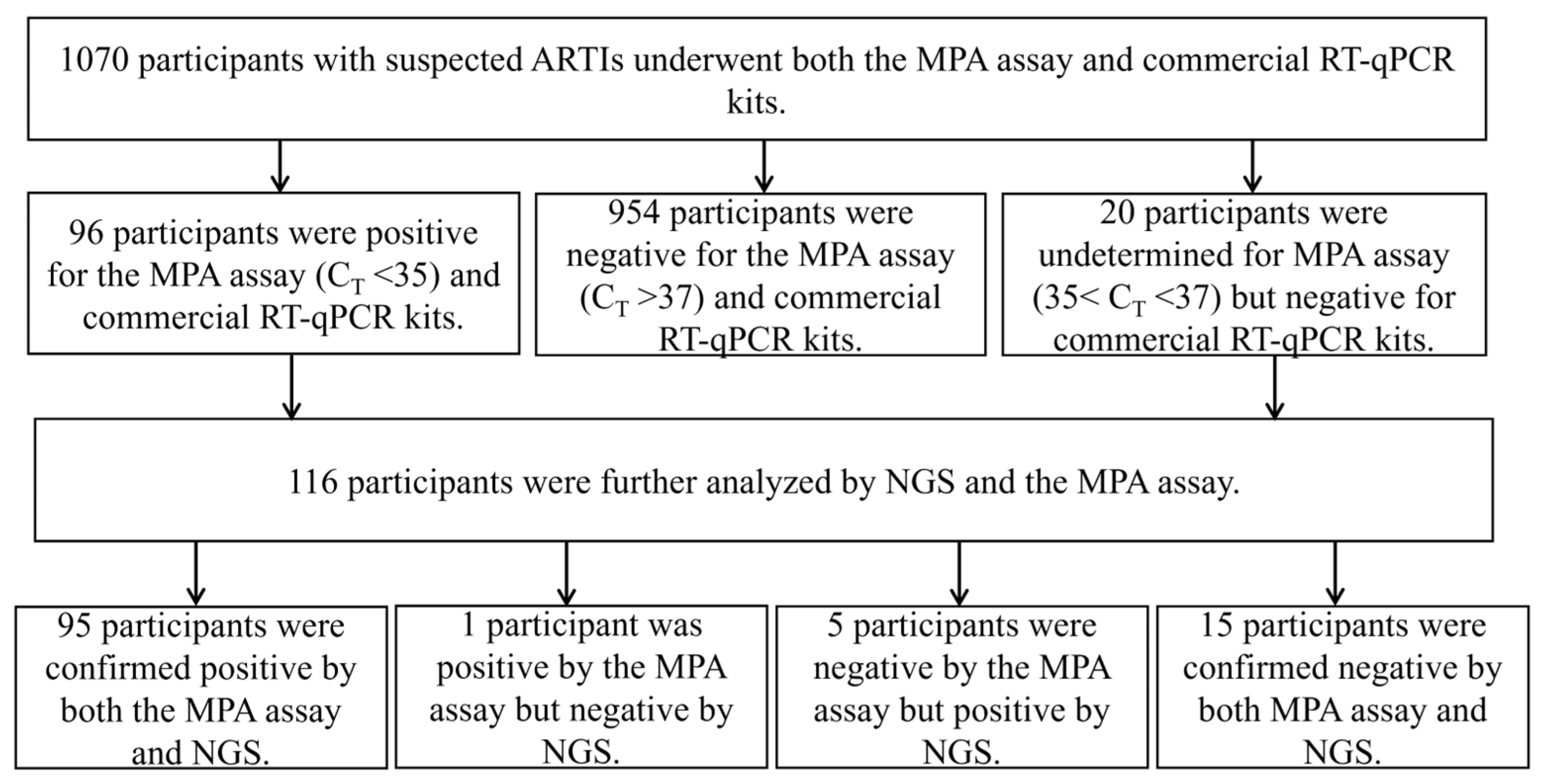 Pathogens 12 00021 g001 Pathogens 12 00021 g001