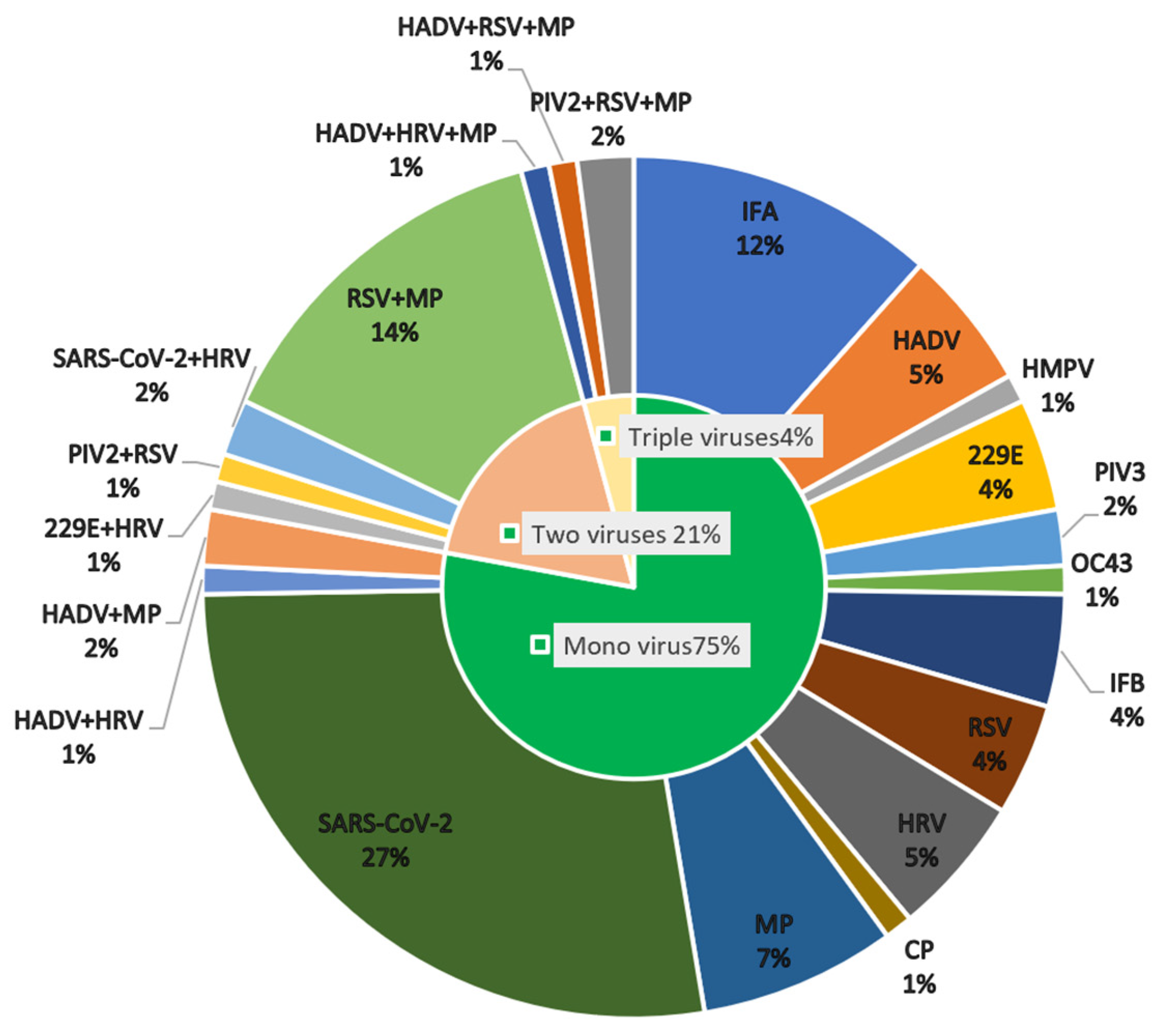 Pathogens 12 00021 g002 Pathogens 12 00021 g002