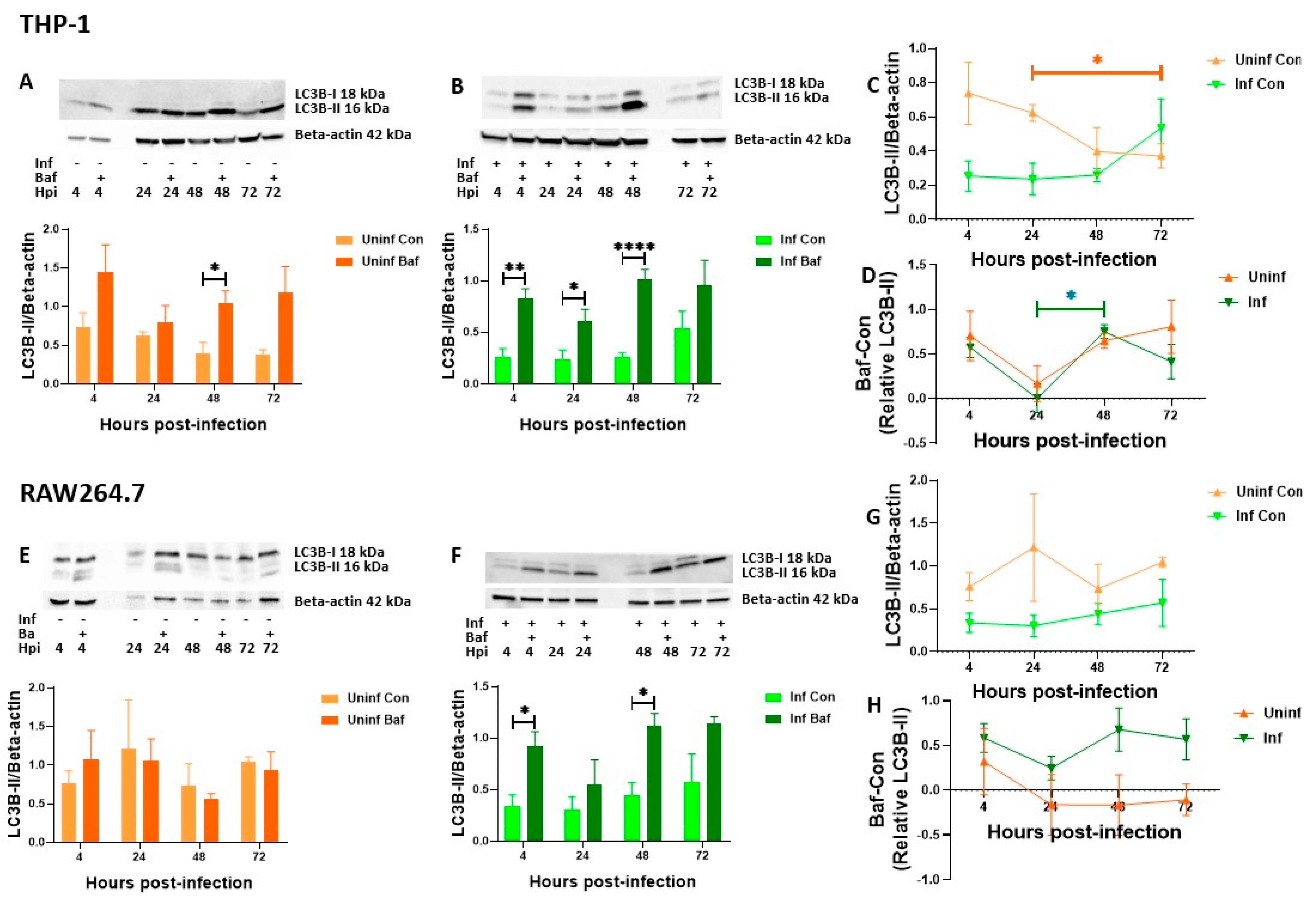 Pathogens 12 00024 g002 Pathogens 12 00024 g002