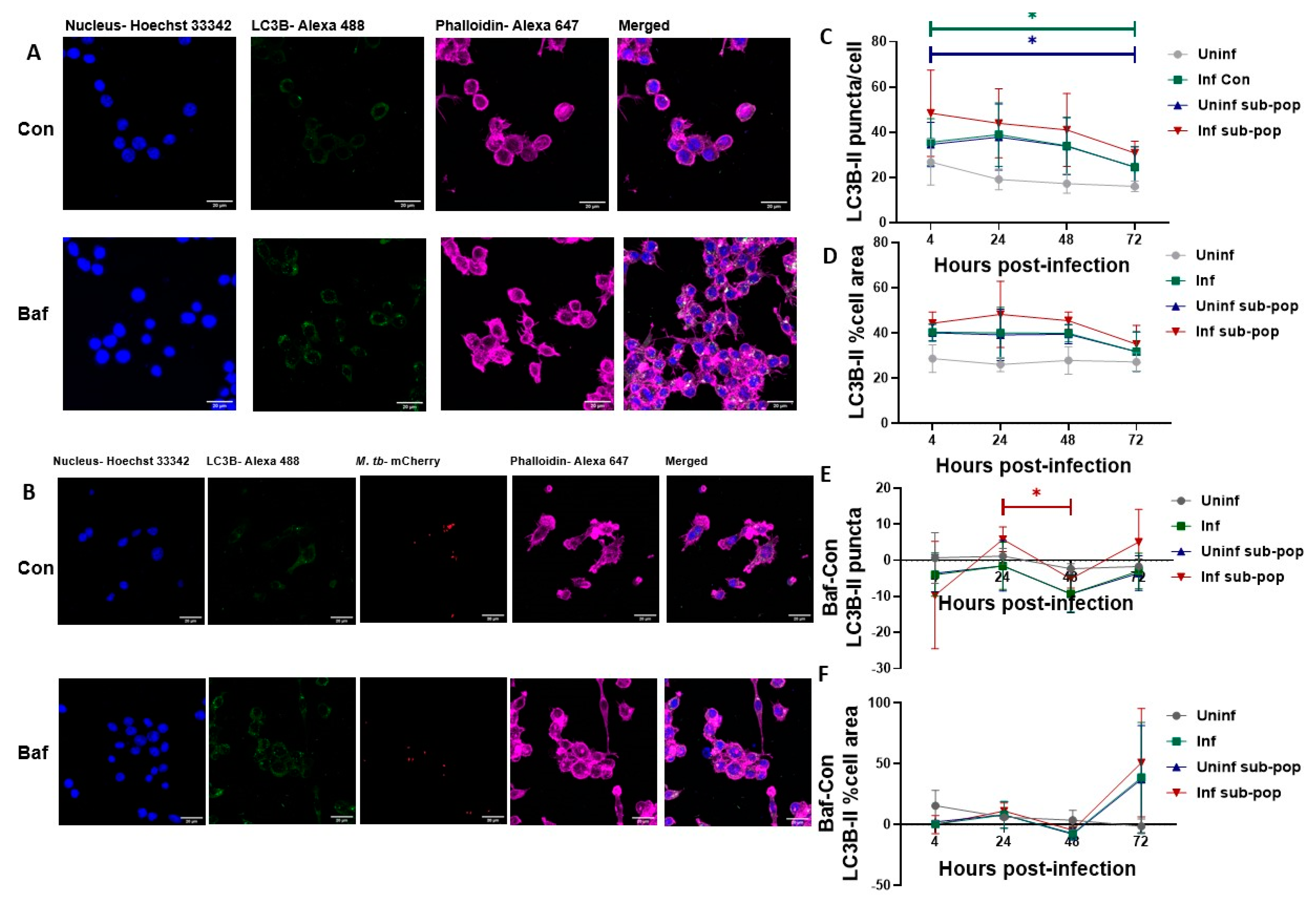 Pathogens 12 00024 g004 Pathogens 12 00024 g004