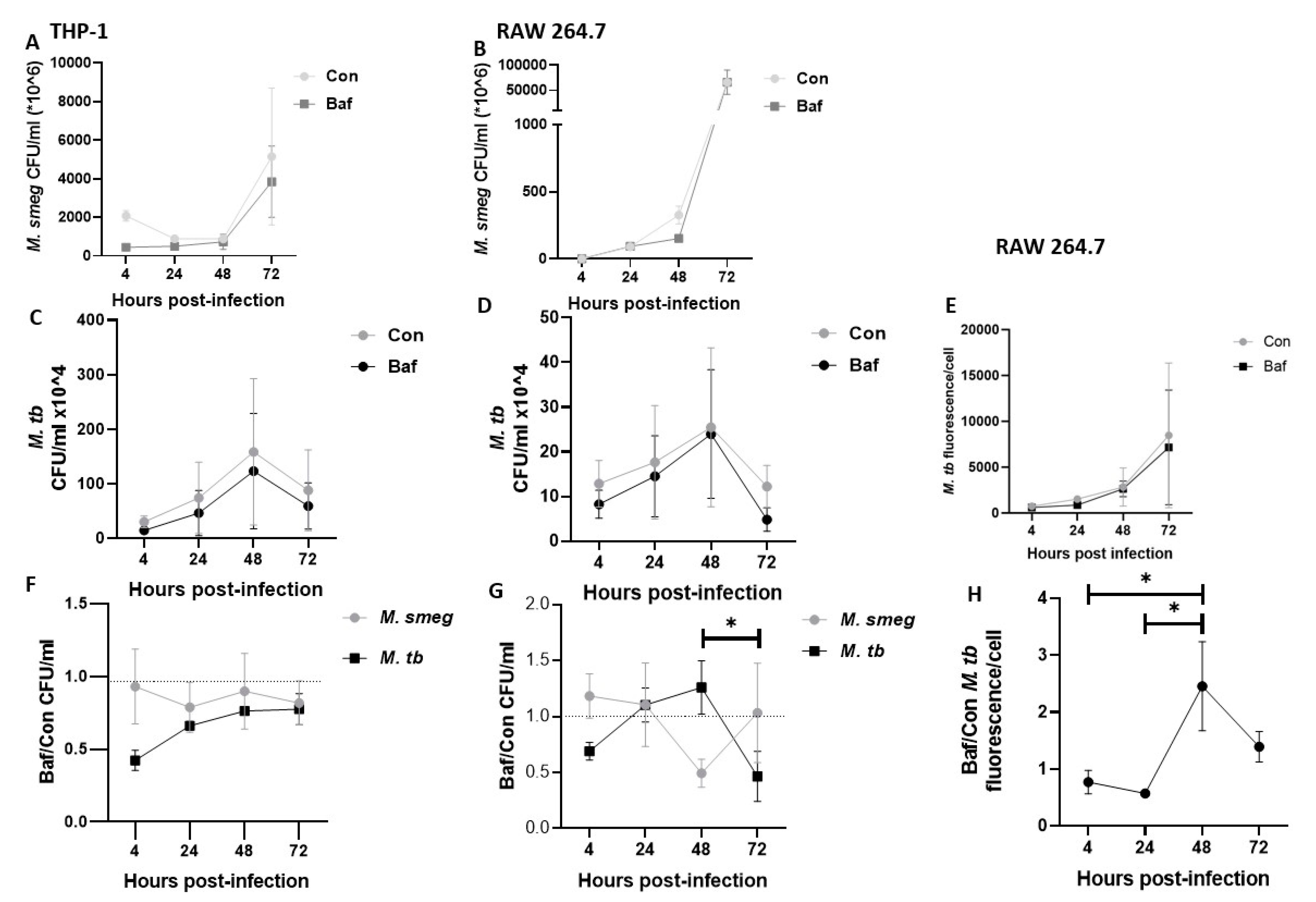 Pathogens 12 00024 g006 Pathogens 12 00024 g006