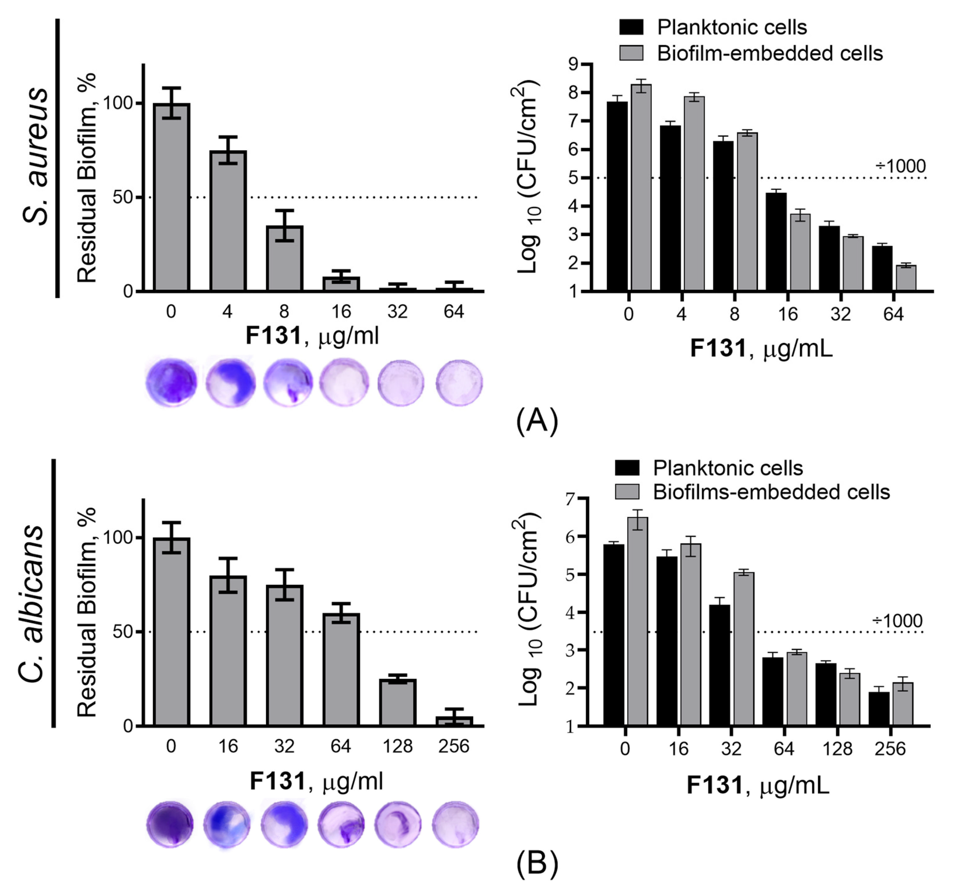 Pathogens 12 00026 g002 Pathogens 12 00026 g002