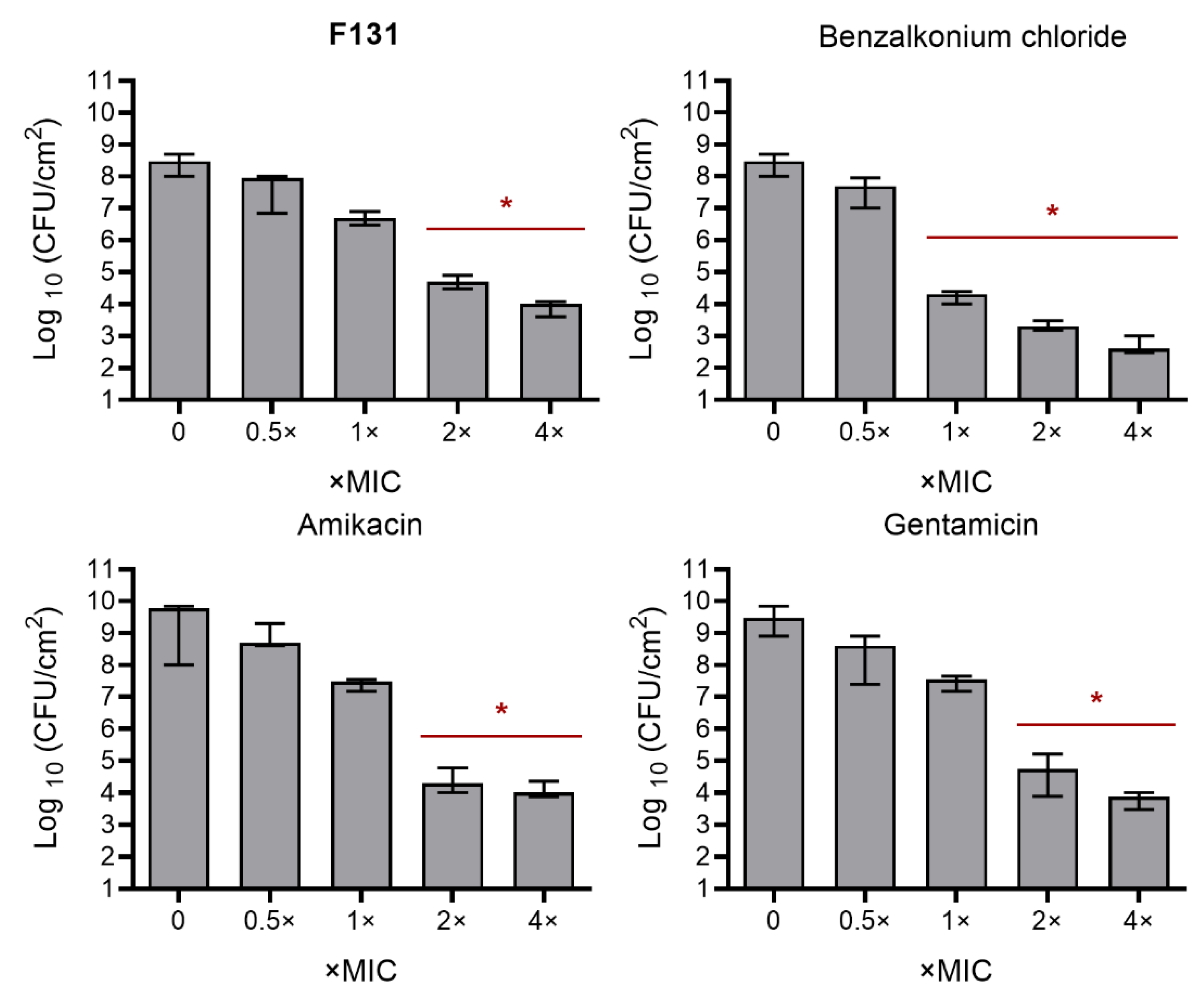 Pathogens 12 00026 g003 Pathogens 12 00026 g003
