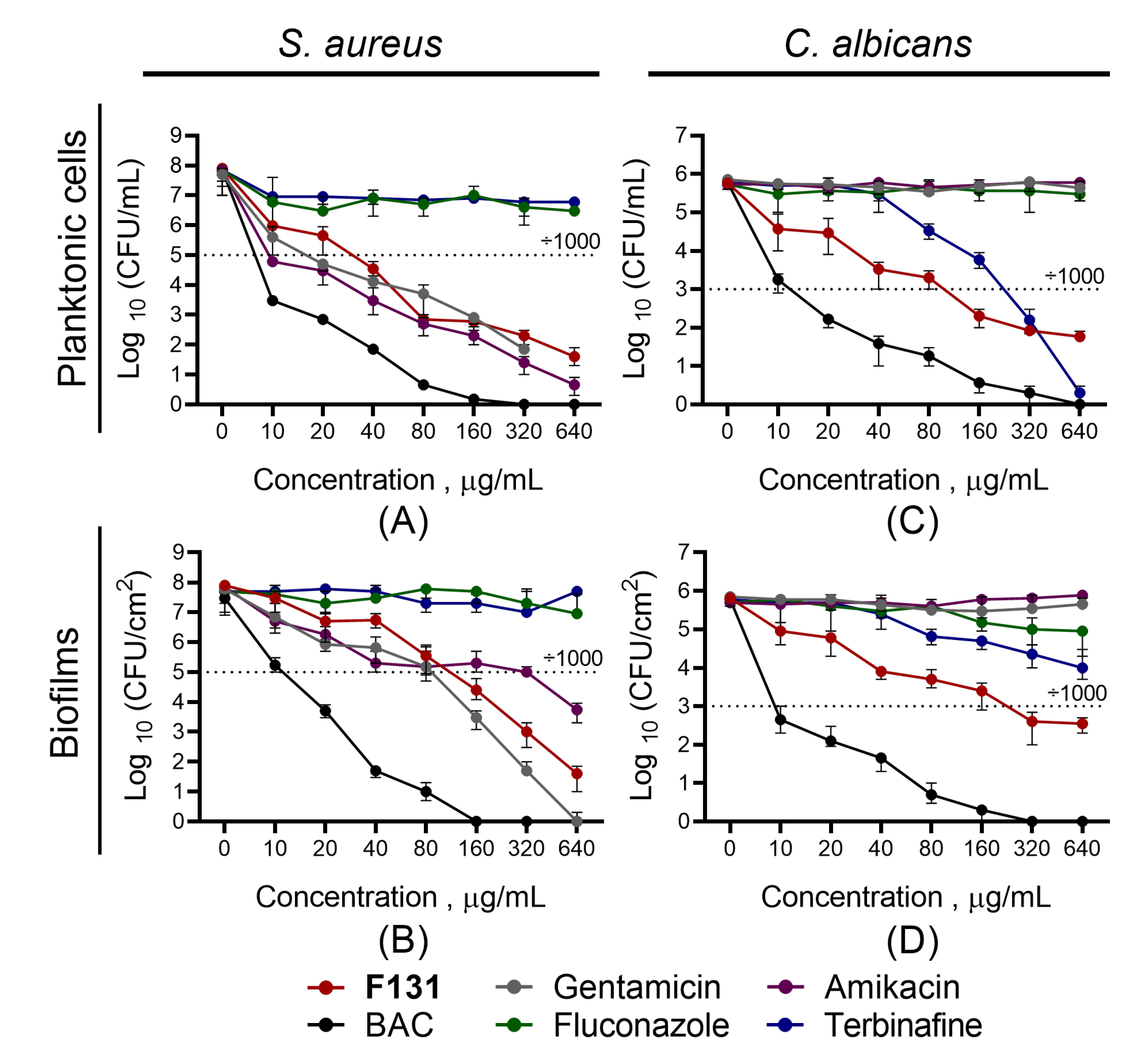 Pathogens 12 00026 g006 Pathogens 12 00026 g006