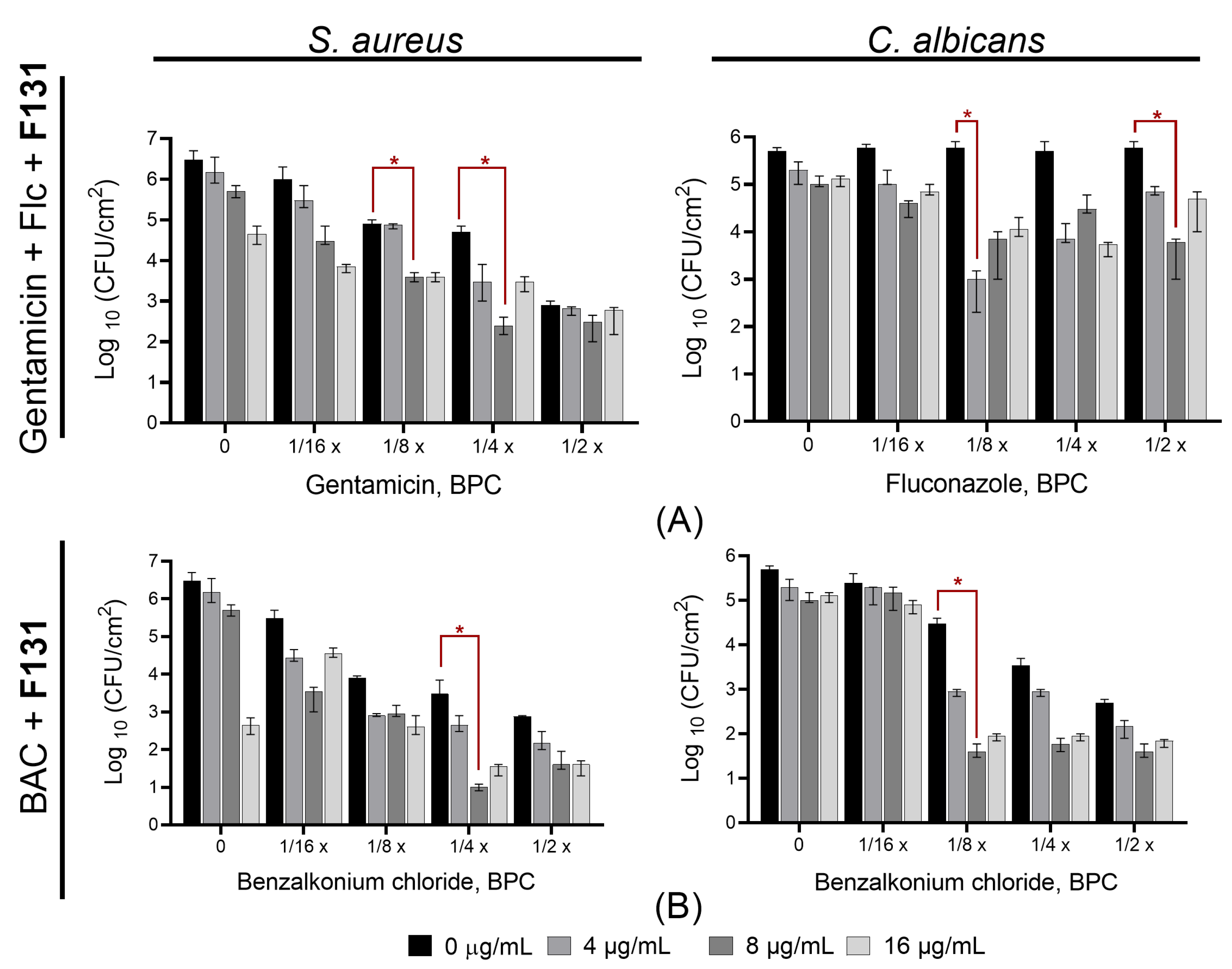 Pathogens 12 00026 g008 Pathogens 12 00026 g008