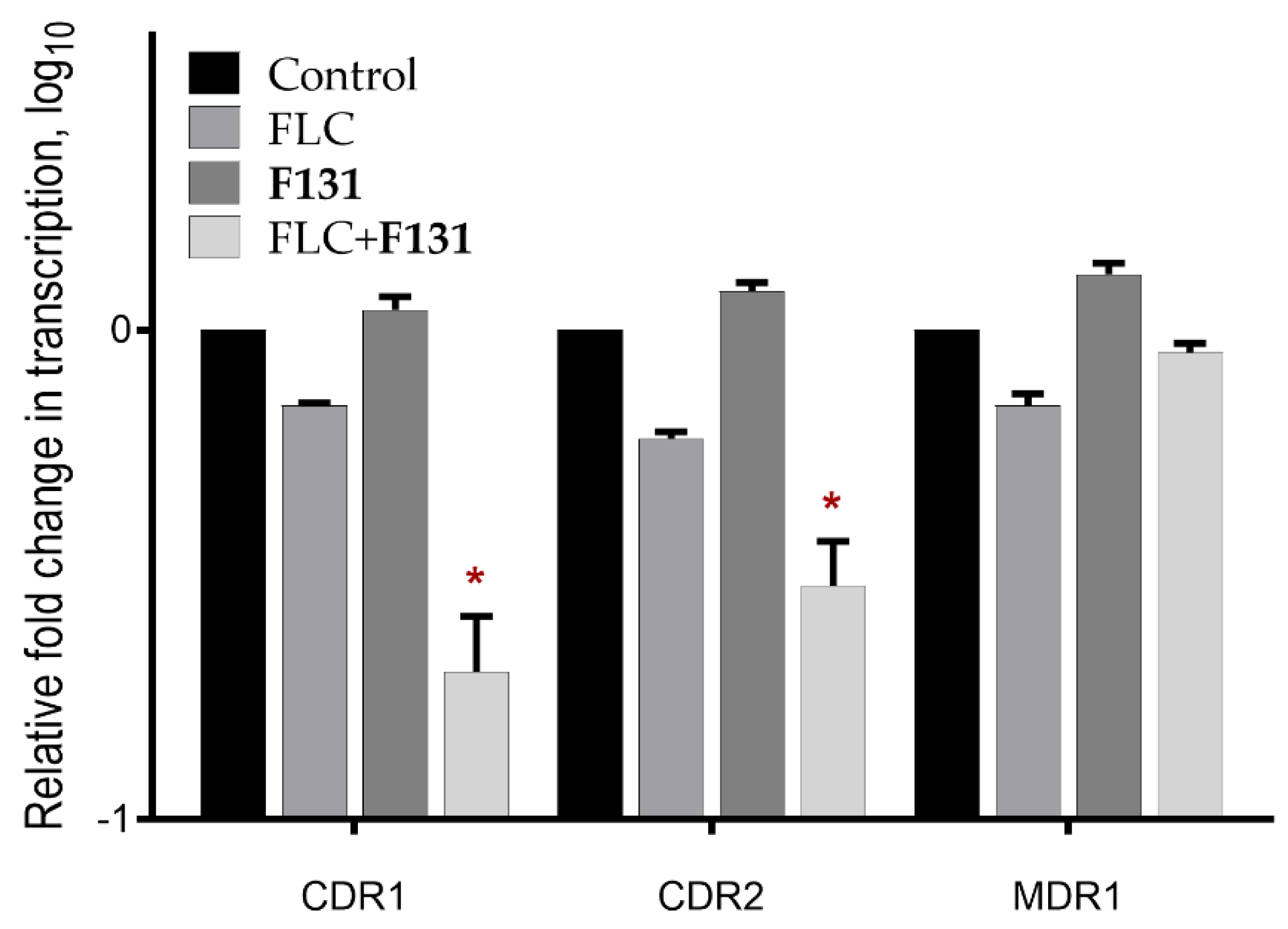 Pathogens 12 00026 g010 Pathogens 12 00026 g010