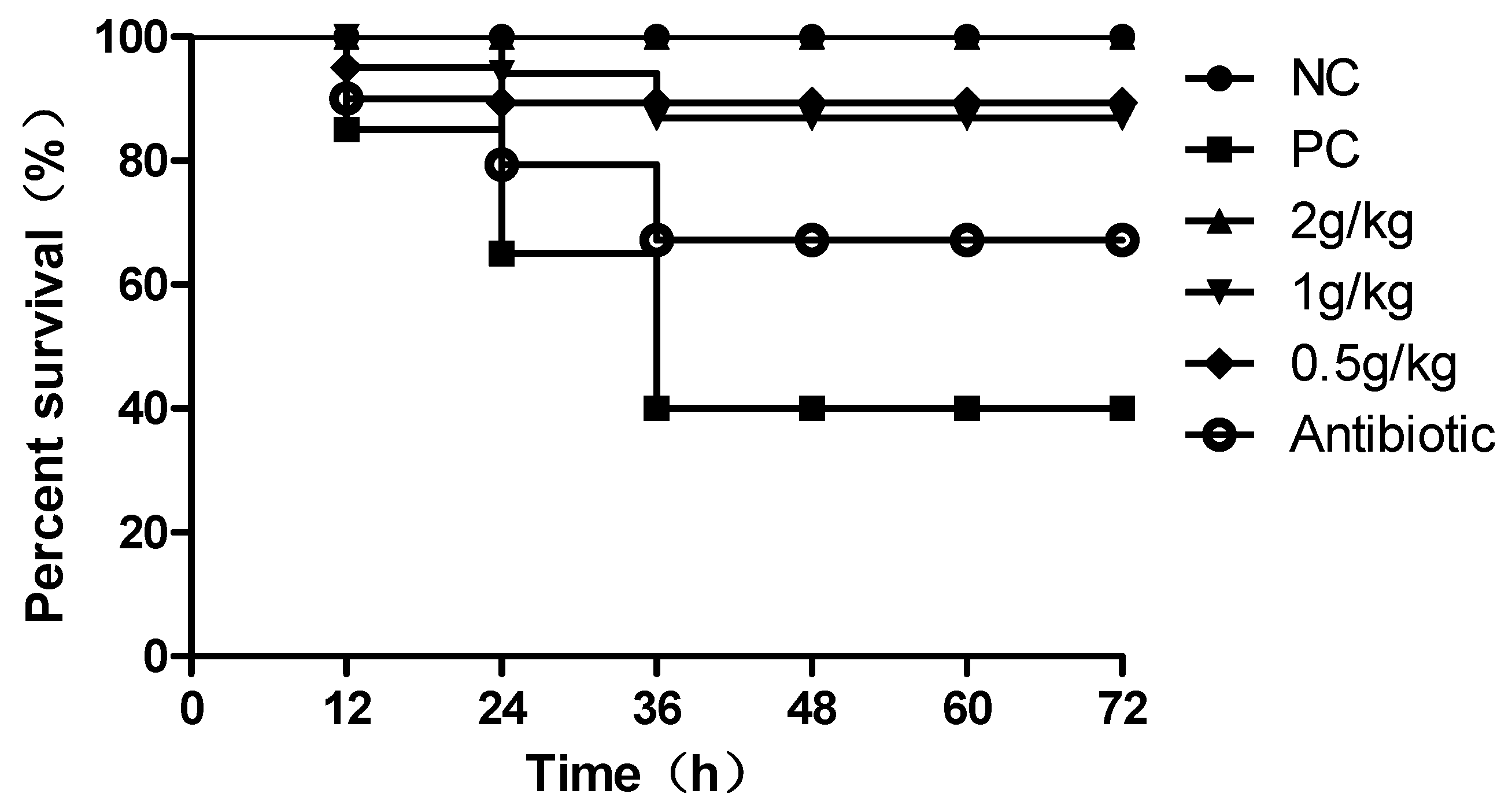 Pathogens 12 00030 g003 Pathogens 12 00030 g003
