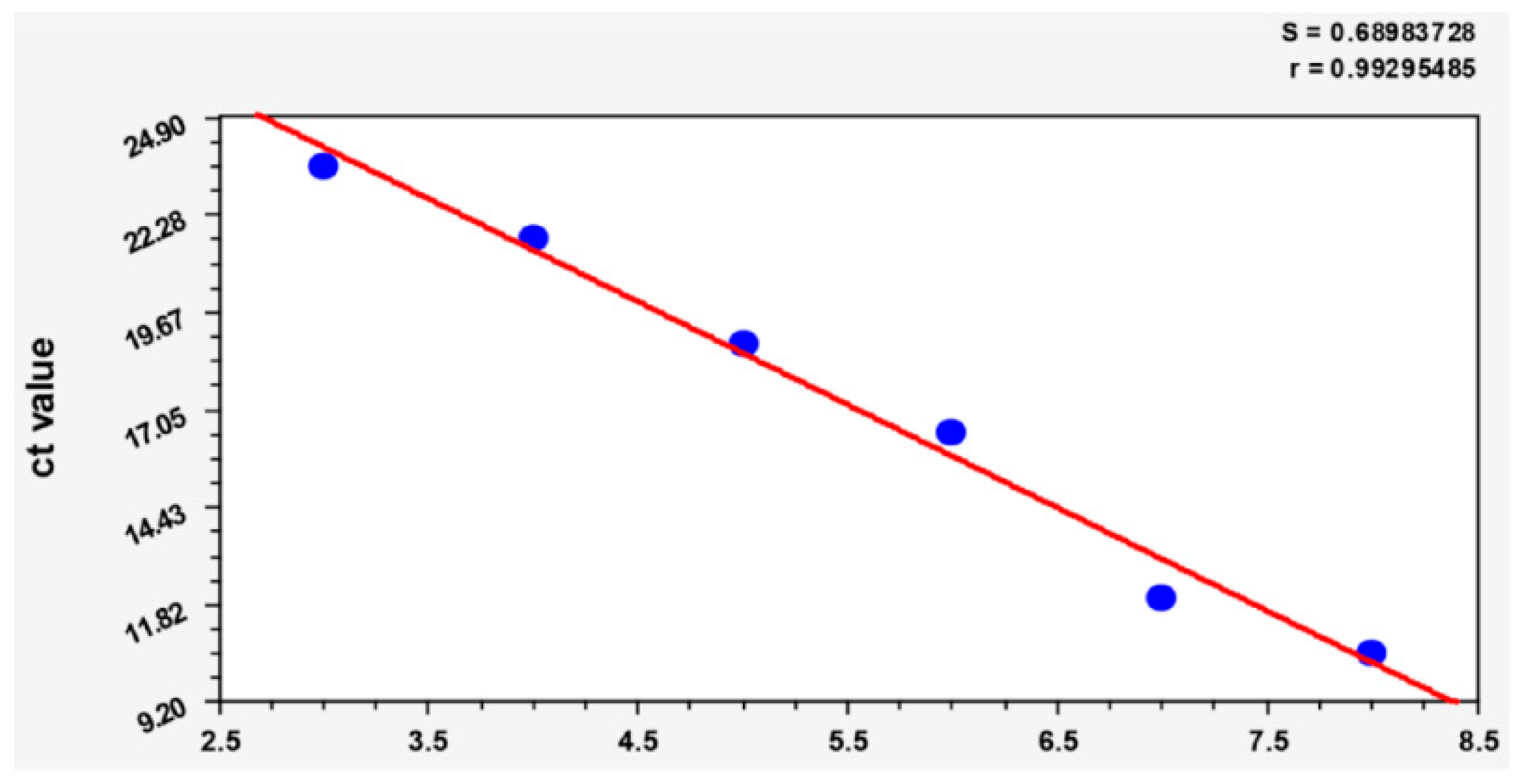 Pathogens 12 00030 g005 Pathogens 12 00030 g005