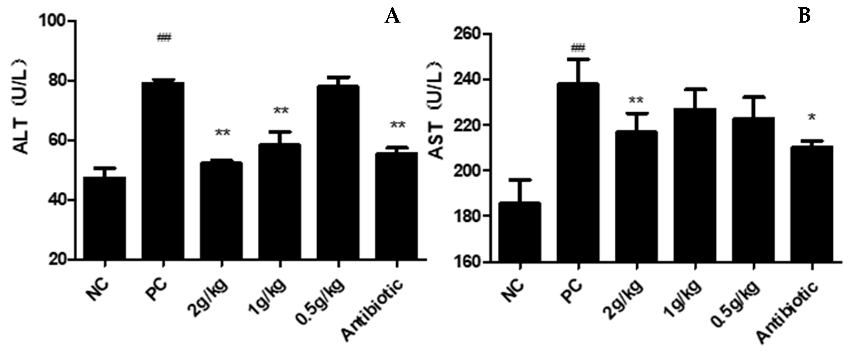 Pathogens 12 00030 g006 Pathogens 12 00030 g006