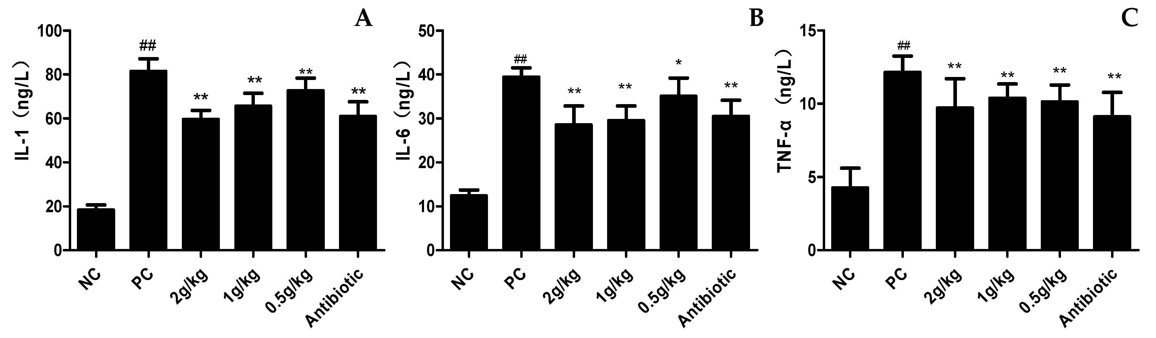 Pathogens 12 00030 g008 Pathogens 12 00030 g008