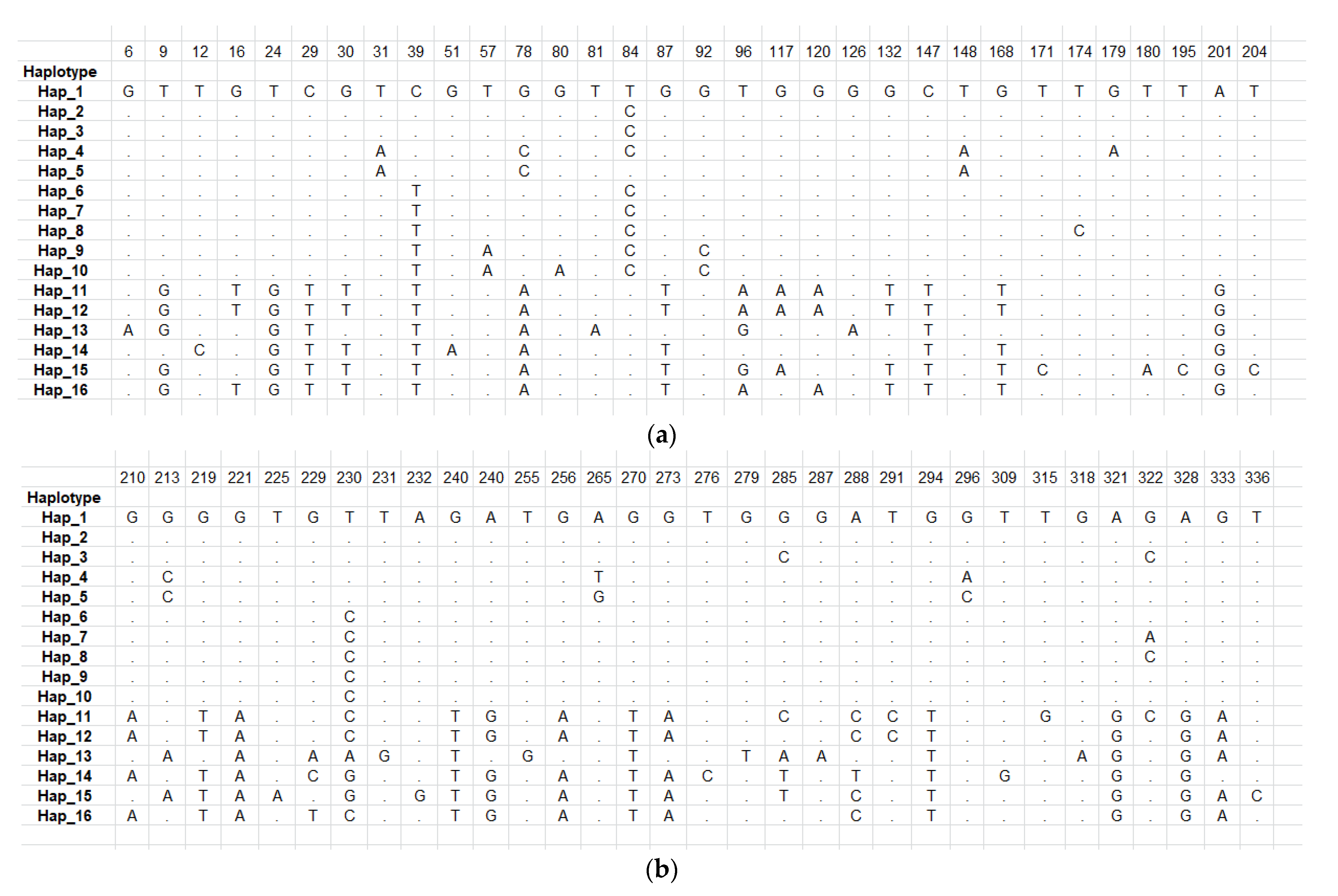 Pathogens 12 00040 g003 Pathogens 12 00040 g003