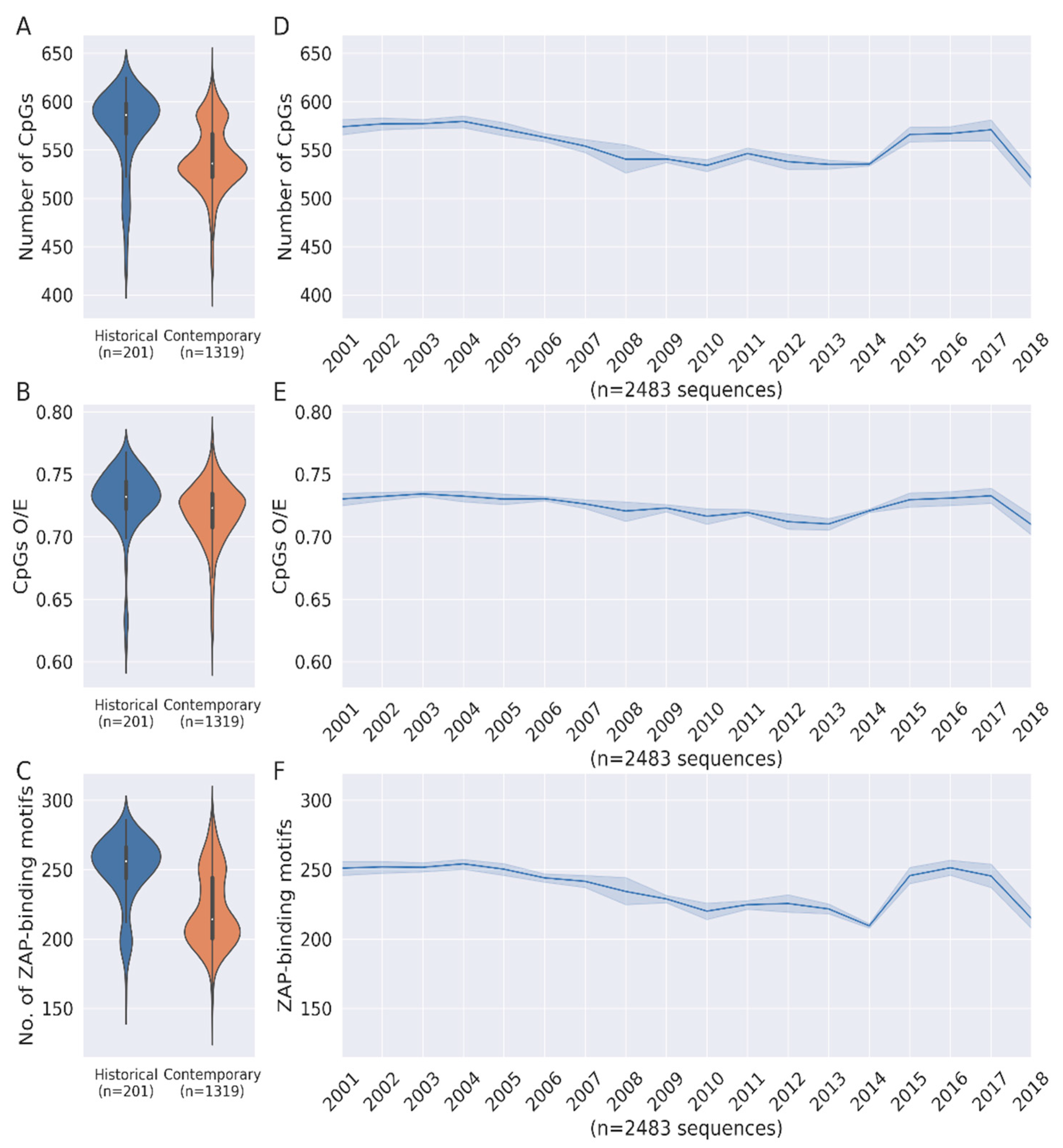 Pathogens 12 00043 g001 Pathogens 12 00043 g001