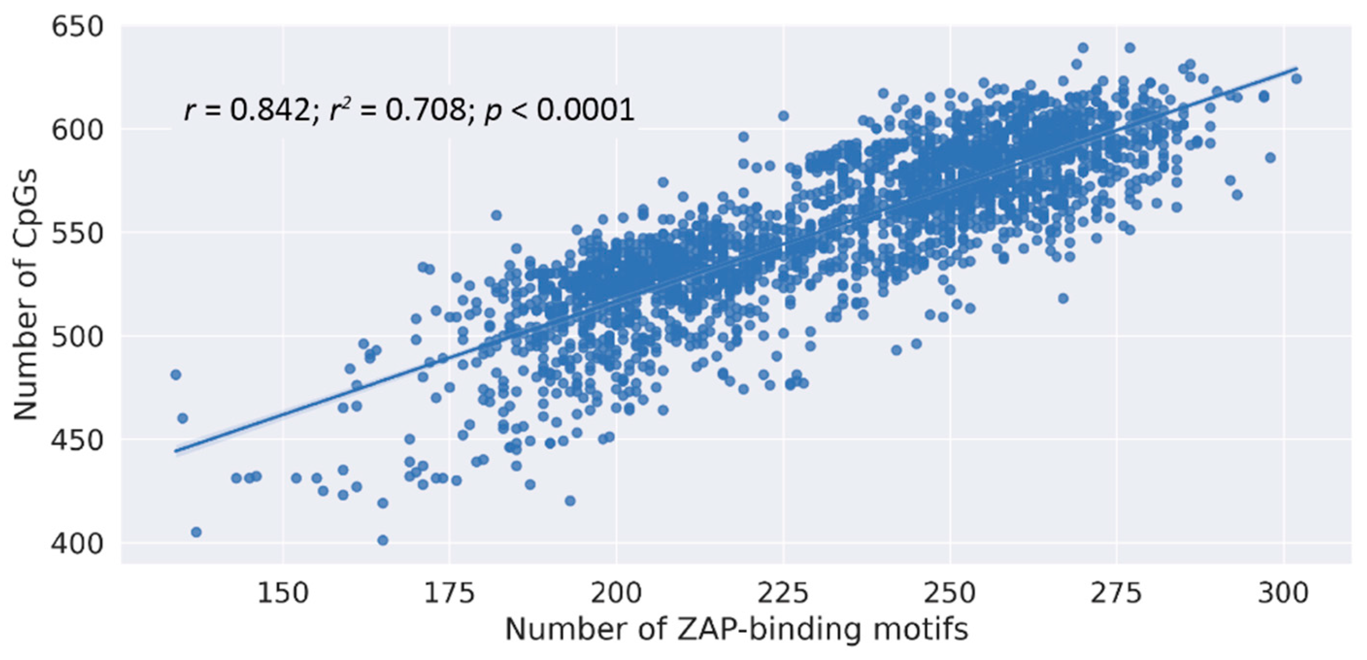 Pathogens 12 00043 g002 Pathogens 12 00043 g002