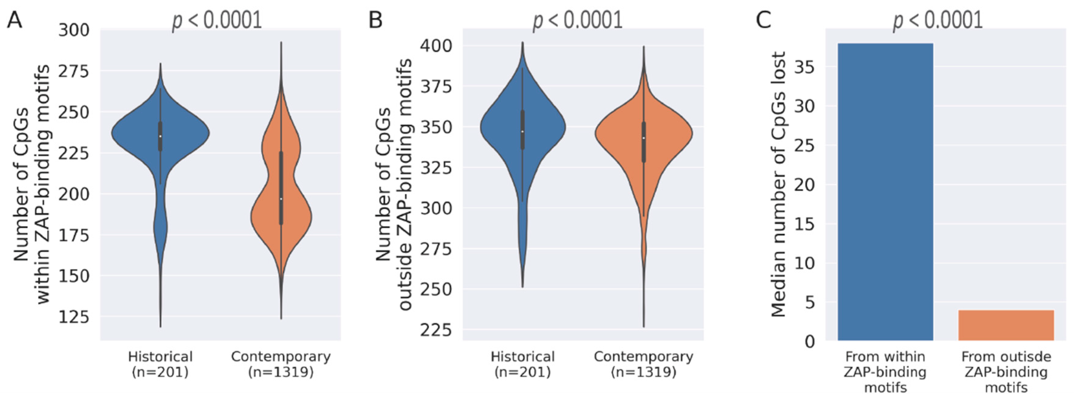 Pathogens 12 00043 g003 Pathogens 12 00043 g003