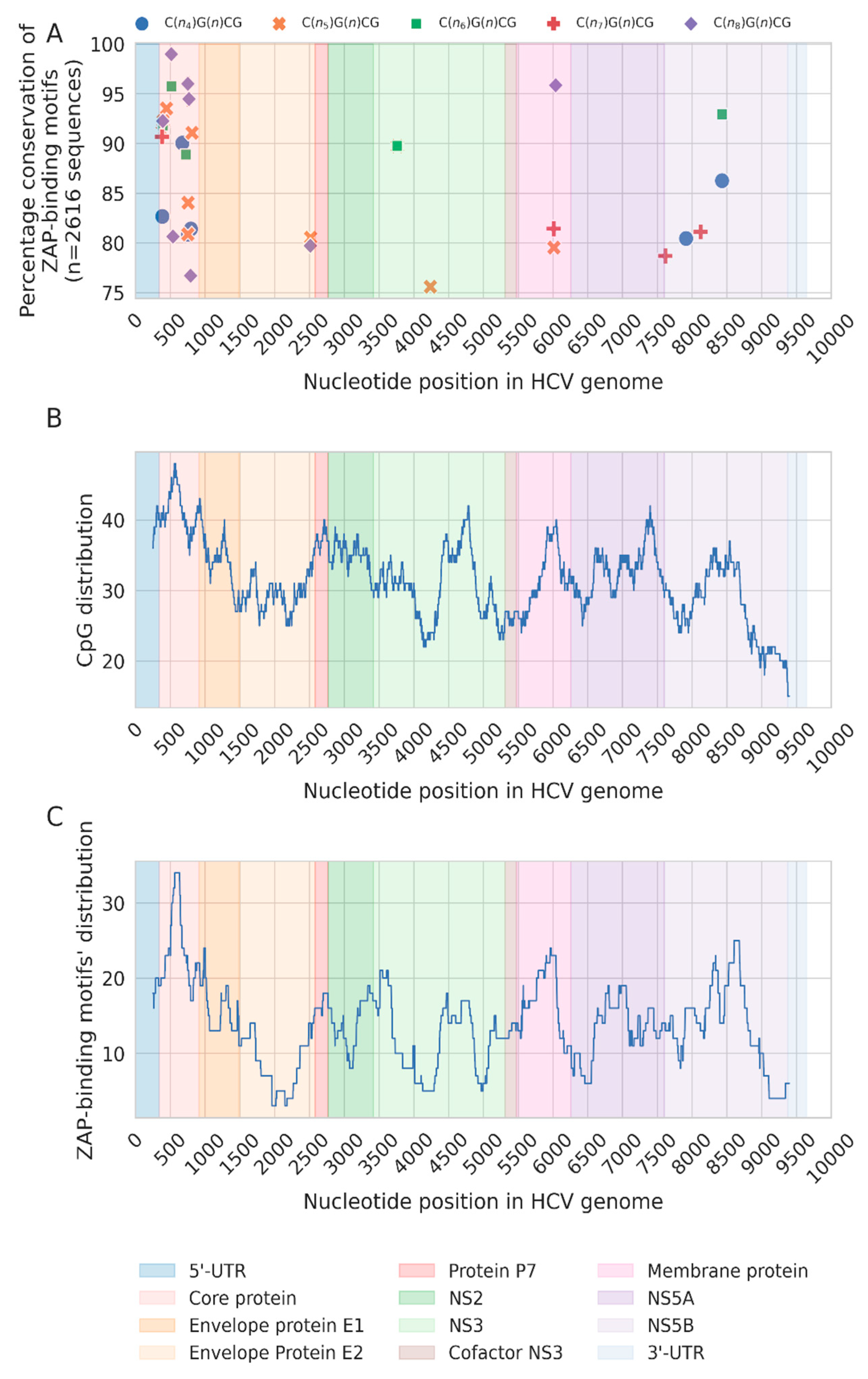 Pathogens 12 00043 g004 Pathogens 12 00043 g004