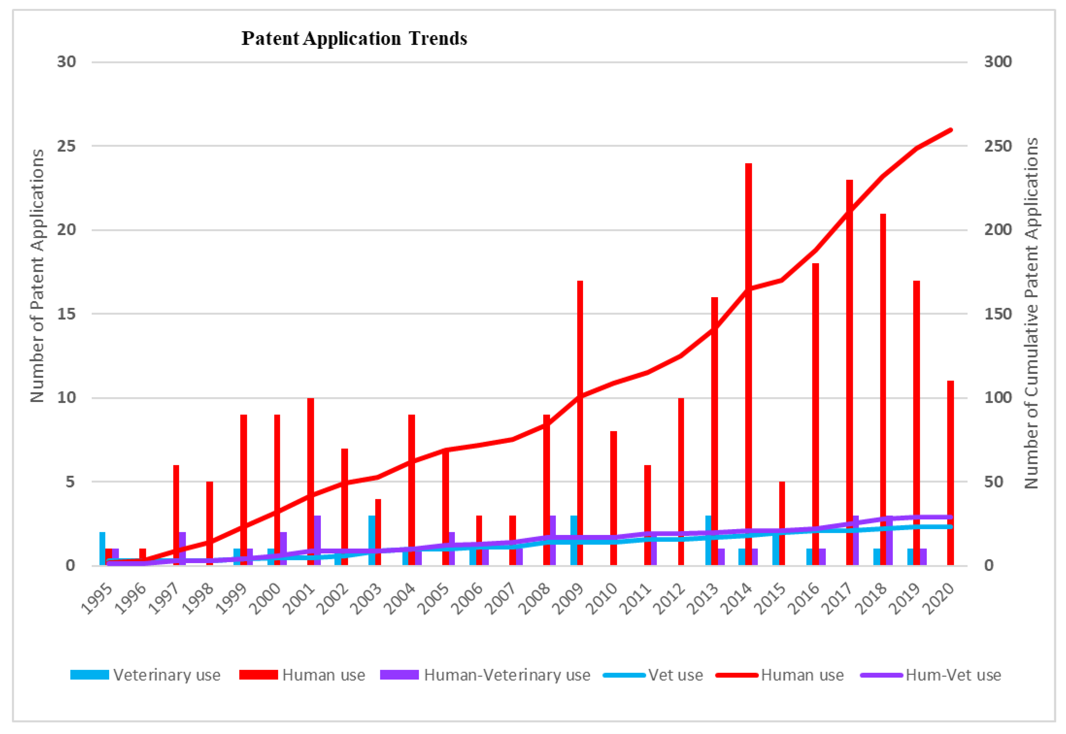 Pathogens 12 00046 g001