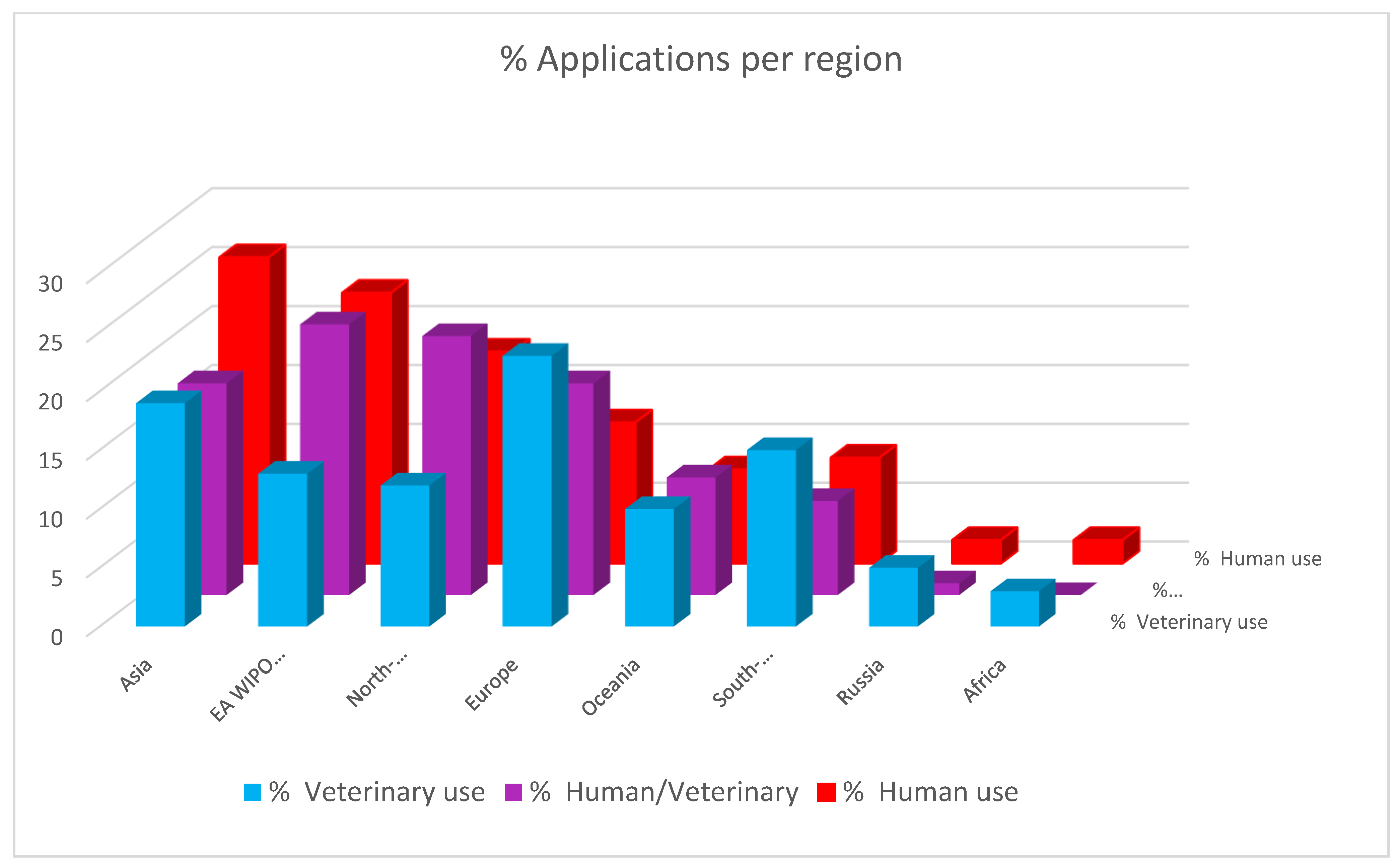 Pathogens 12 00046 g002