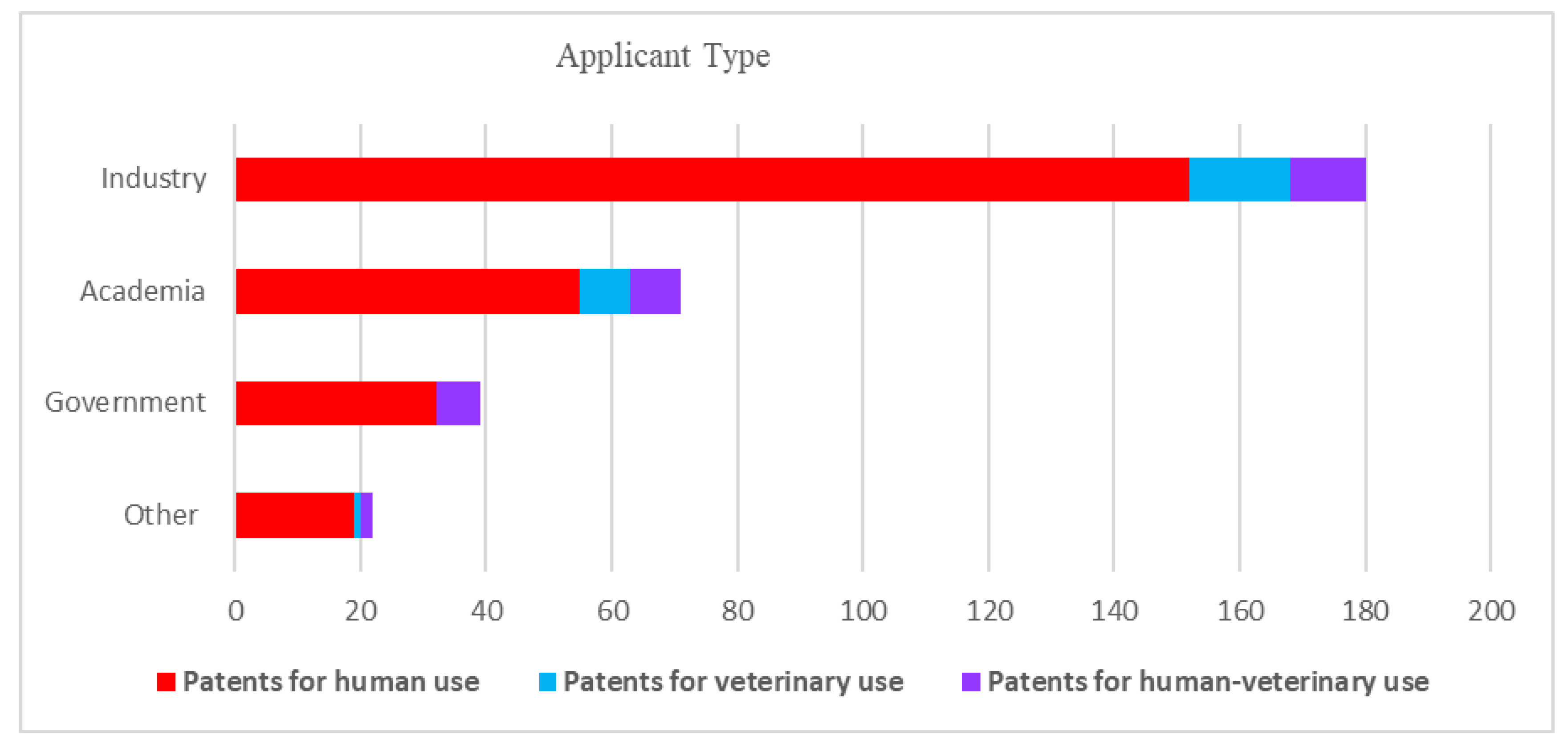 Pathogens 12 00046 g003